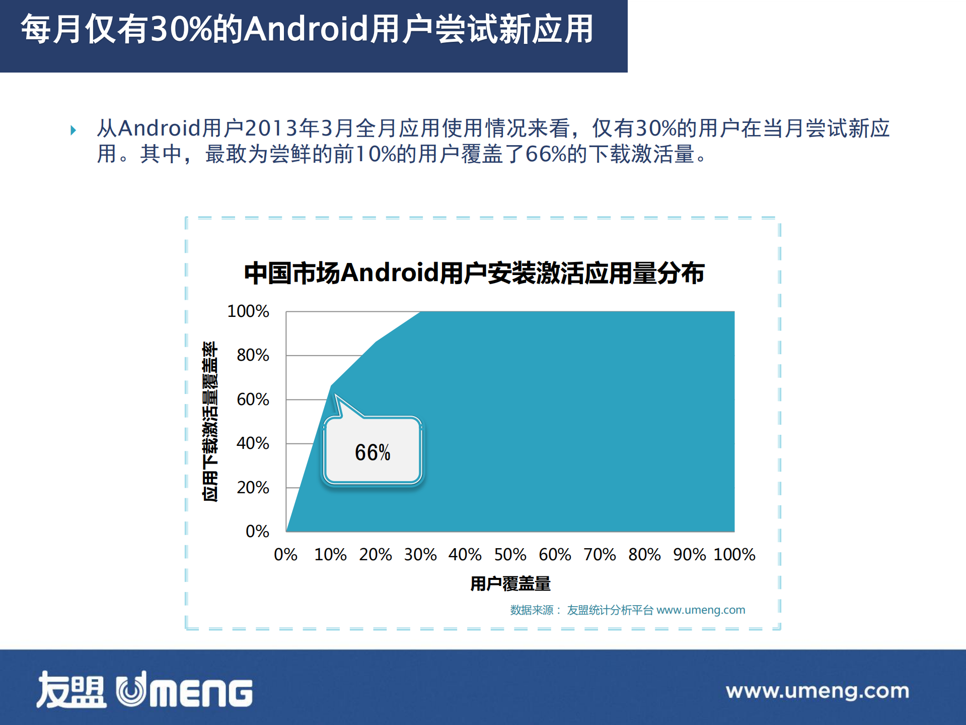 碎片化快速迭代的中国移动互联网_ITIL之家(www.itilzj.com)_.PDF 第9页