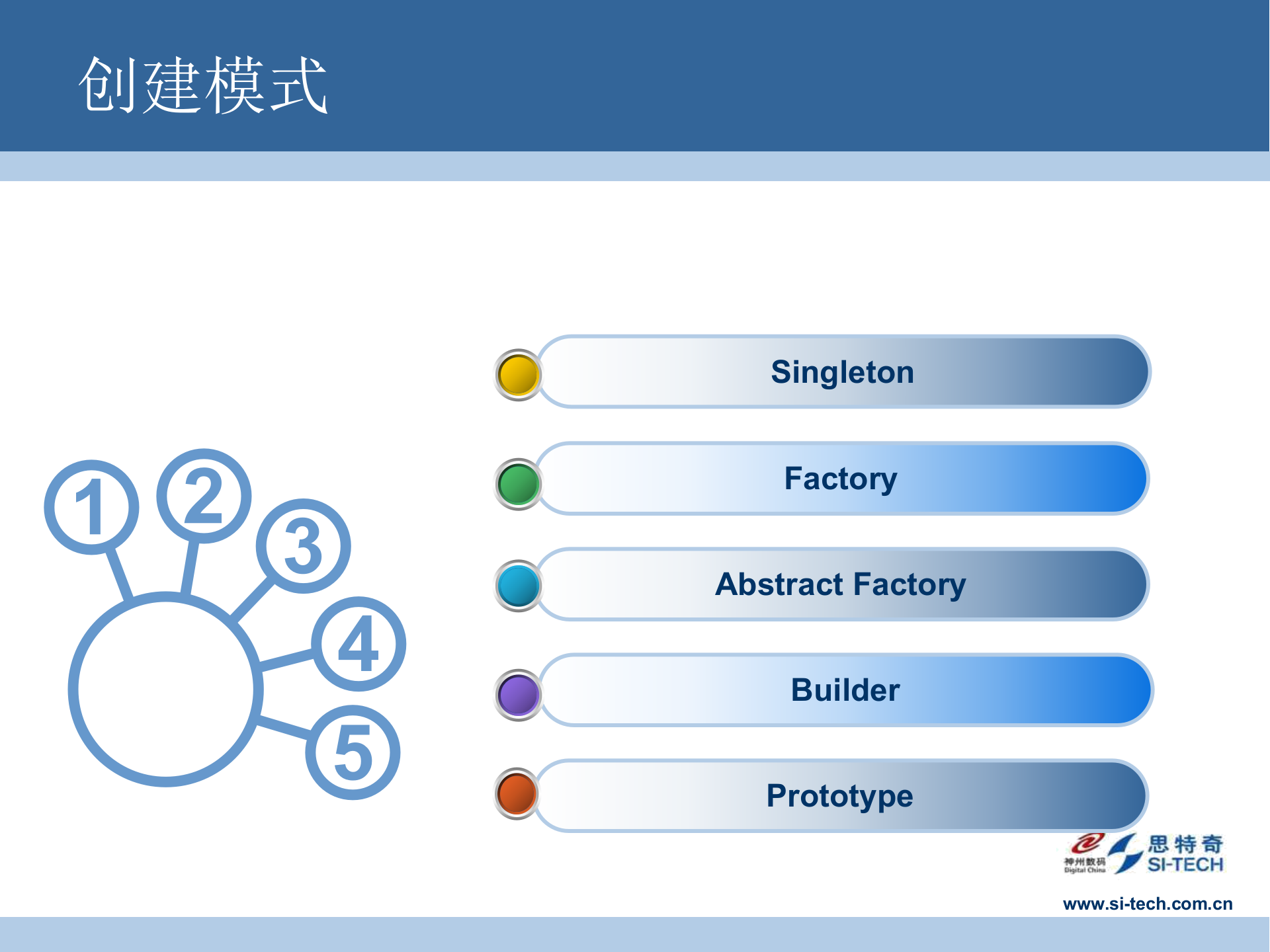 JAVA设计模式_ITIL之家(www.itilzj.com)_.PPT 第7页