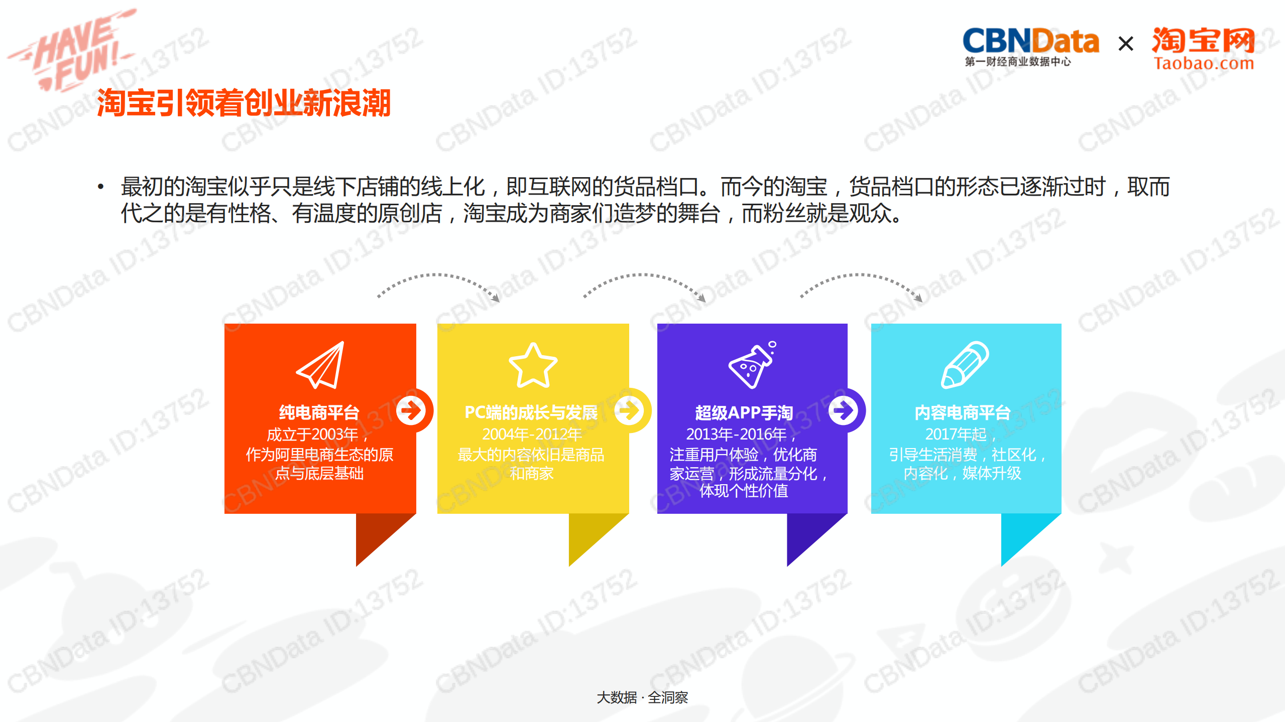 淘宝电商内容创业洞察_ITIL之家(www.itilzj.com)_.PDF 第3页