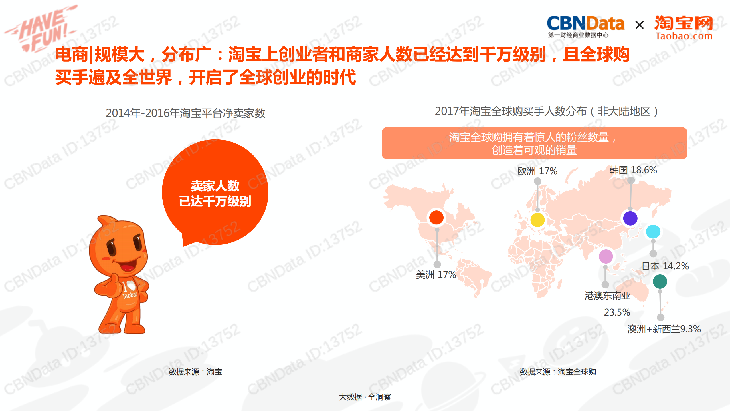 淘宝电商内容创业洞察_ITIL之家(www.itilzj.com)_.PDF 第6页