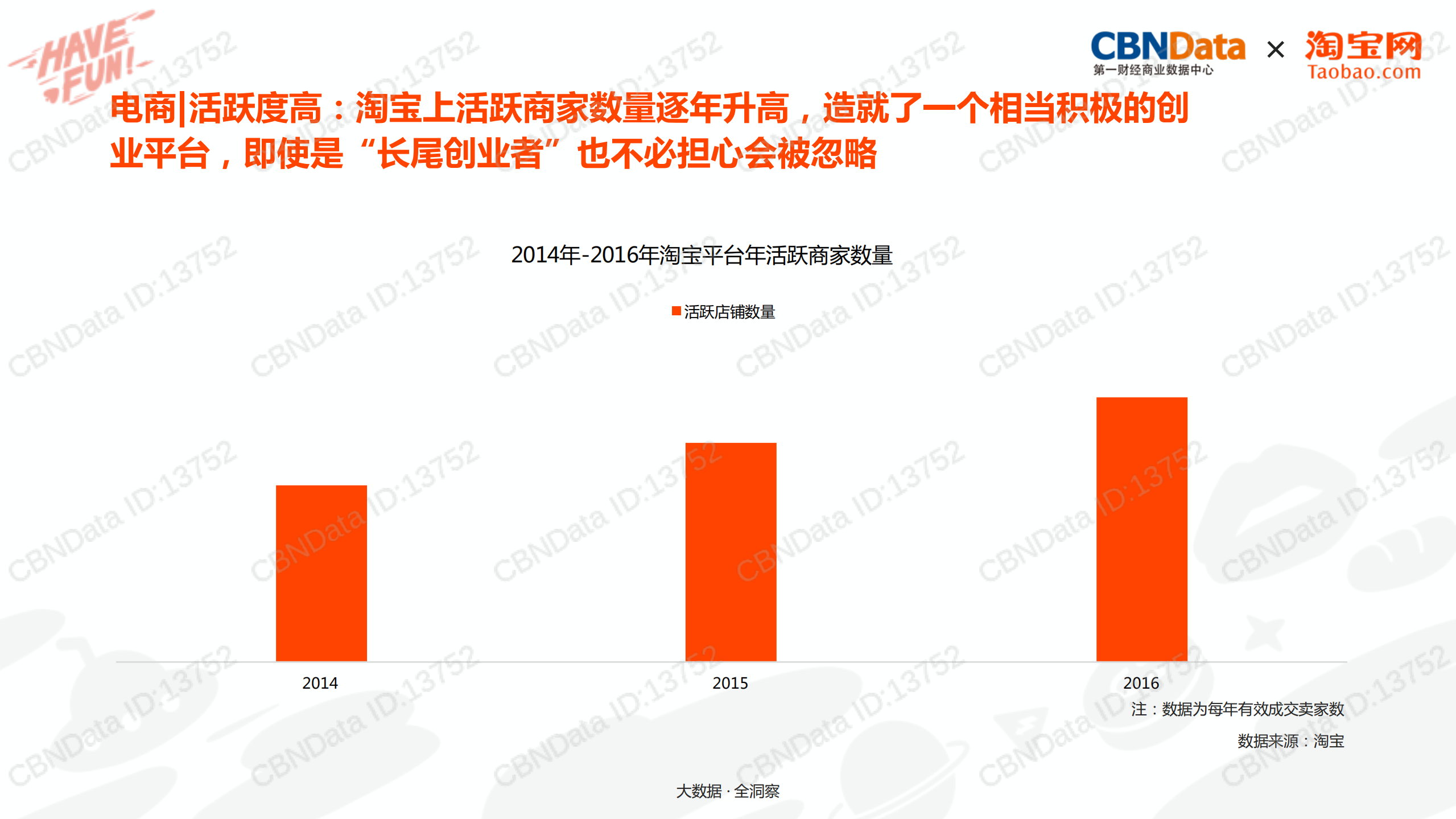 淘宝电商内容创业洞察_ITIL之家(www.itilzj.com)_.PDF 第7页