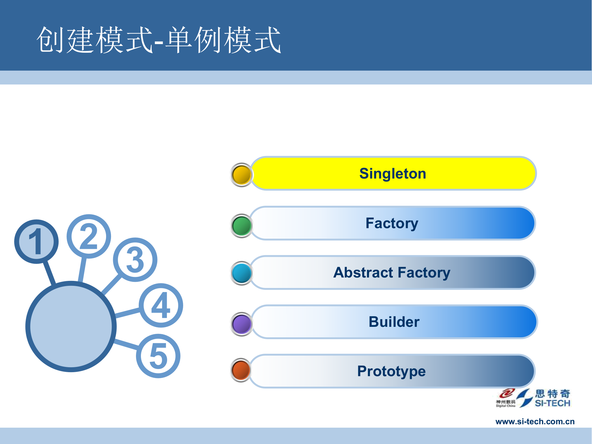 JAVA设计模式_ITIL之家(www.itilzj.com)_.PPT 第8页