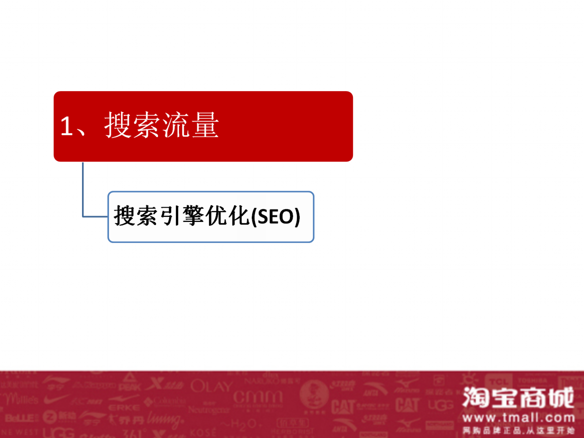 淘宝店、淘宝商城排名规则及流量提升培训教程_ITIL之家(www.itilzj.com)_.PPT 第5页