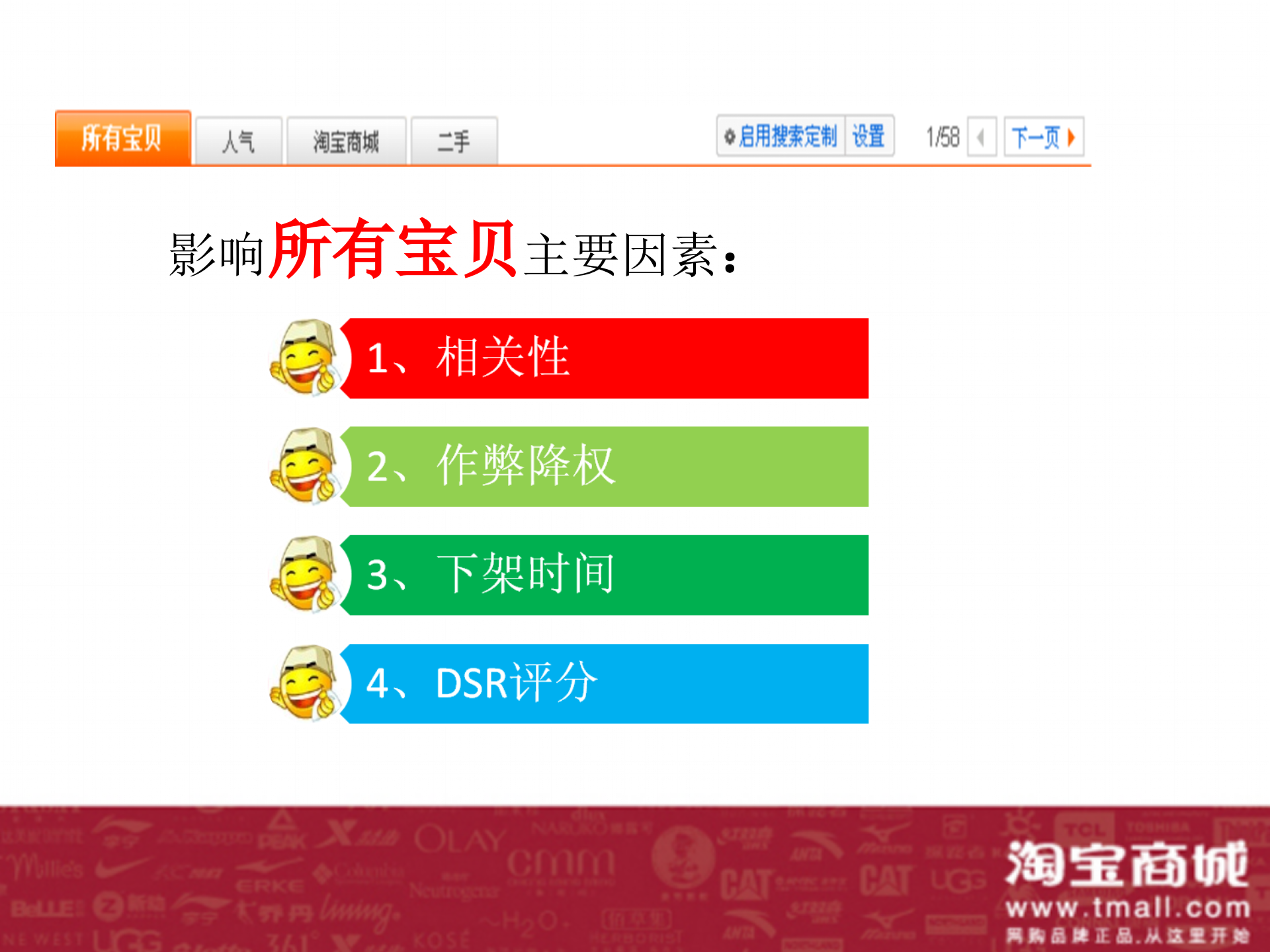 淘宝店、淘宝商城排名规则及流量提升培训教程_ITIL之家(www.itilzj.com)_.PPT 第8页