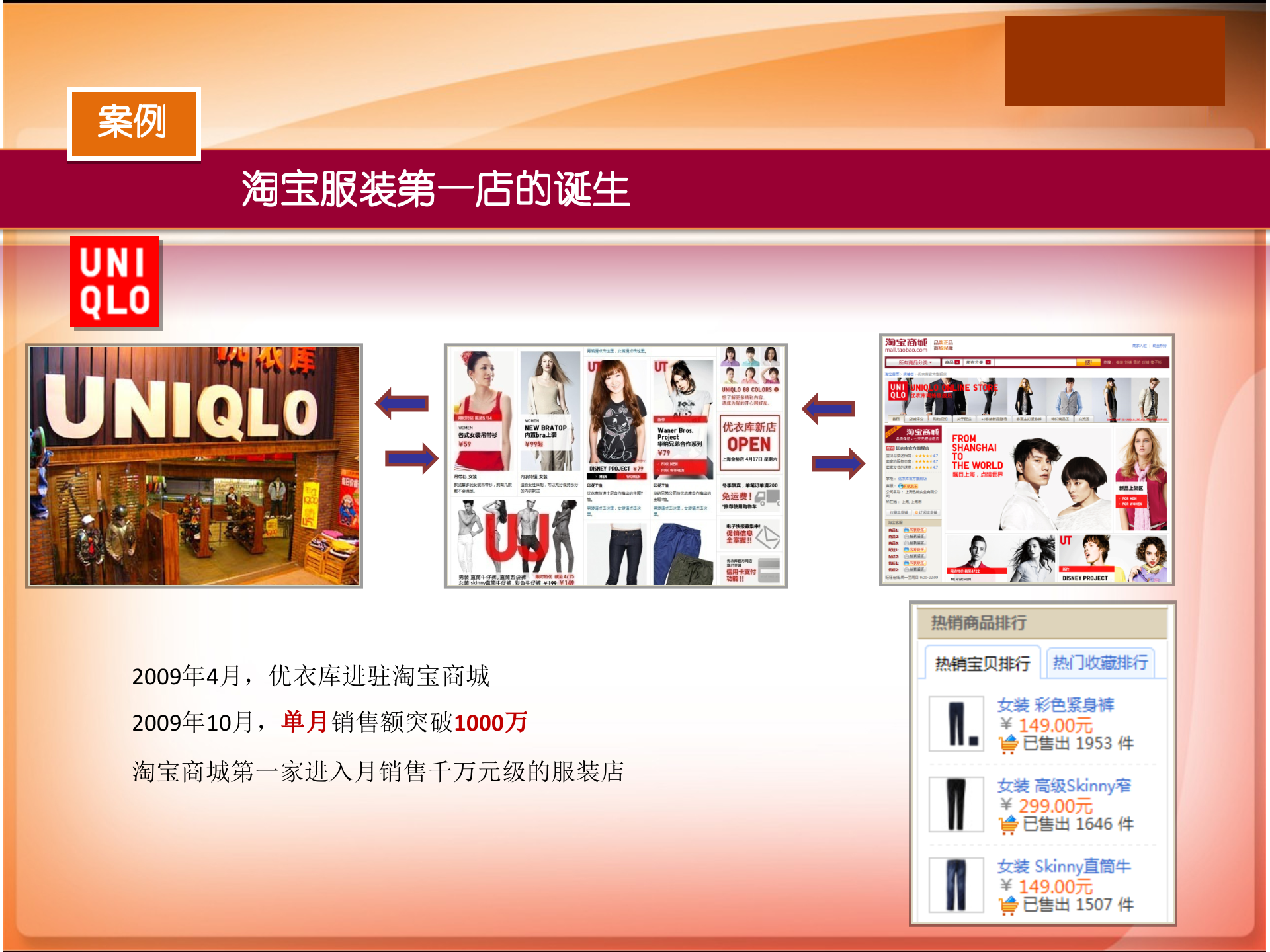 淘宝商城运营推广方案_ITIL之家(www.itilzj.com)_.PPT 第2页