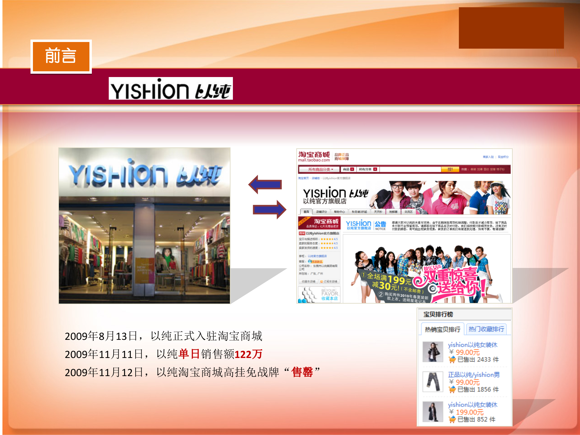 淘宝商城运营推广方案_ITIL之家(www.itilzj.com)_.PPT 第6页