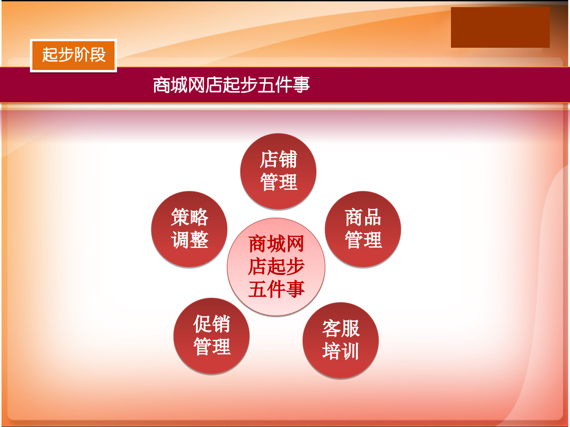 淘宝商城运营推广方案_ITIL之家(www.itilzj.com)_.PPT 第8页