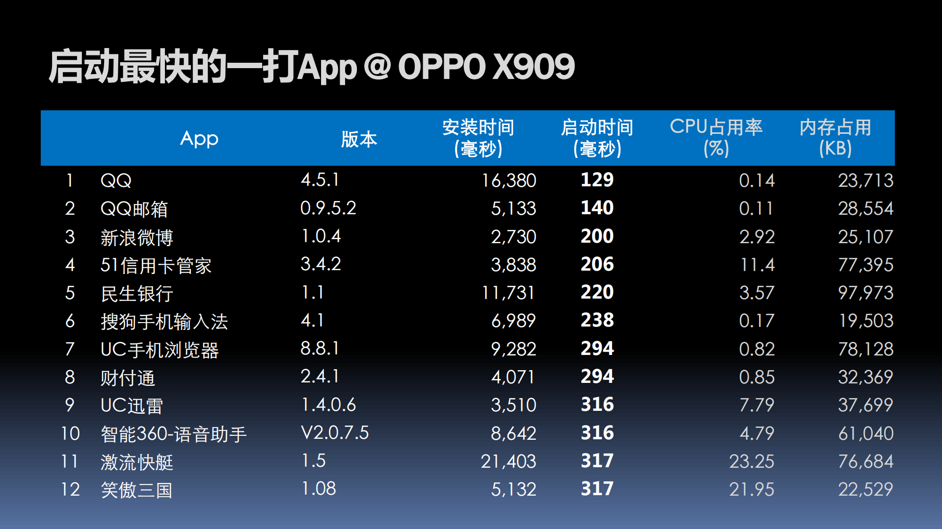 王军.关注用户体验，打磨优秀应用_ITIL之家(www.itilzj.com)_.PDF 第5页