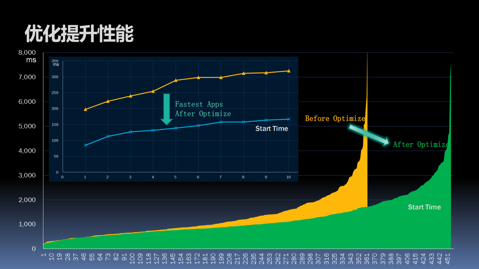 王军.关注用户体验，打磨优秀应用_ITIL之家(www.itilzj.com)_.PDF 第6页
