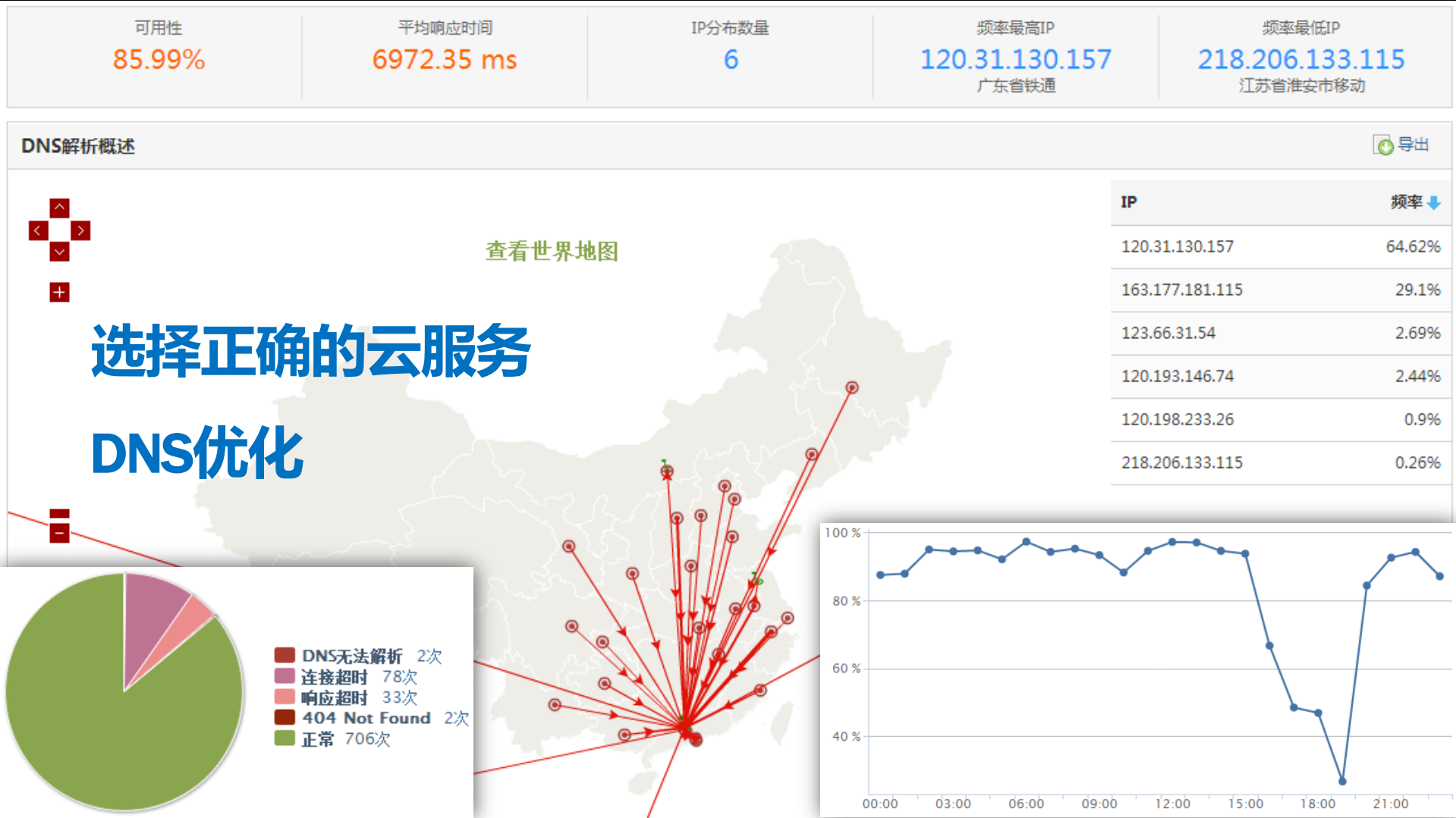 王军.关注用户体验，打磨优秀应用_ITIL之家(www.itilzj.com)_.PDF 第10页