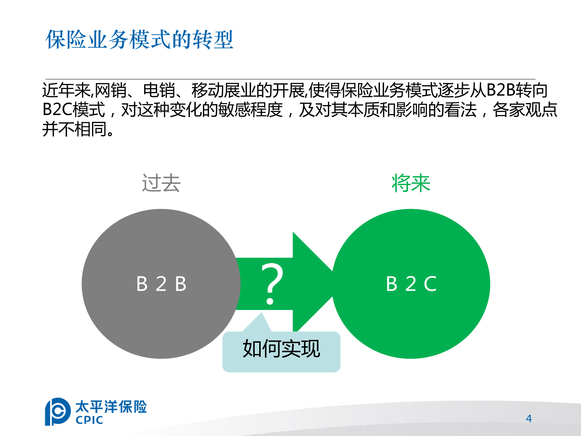 王强-保险业B2C时代来临_ITIL之家(www.itilzj.com)_.PDF 第4页