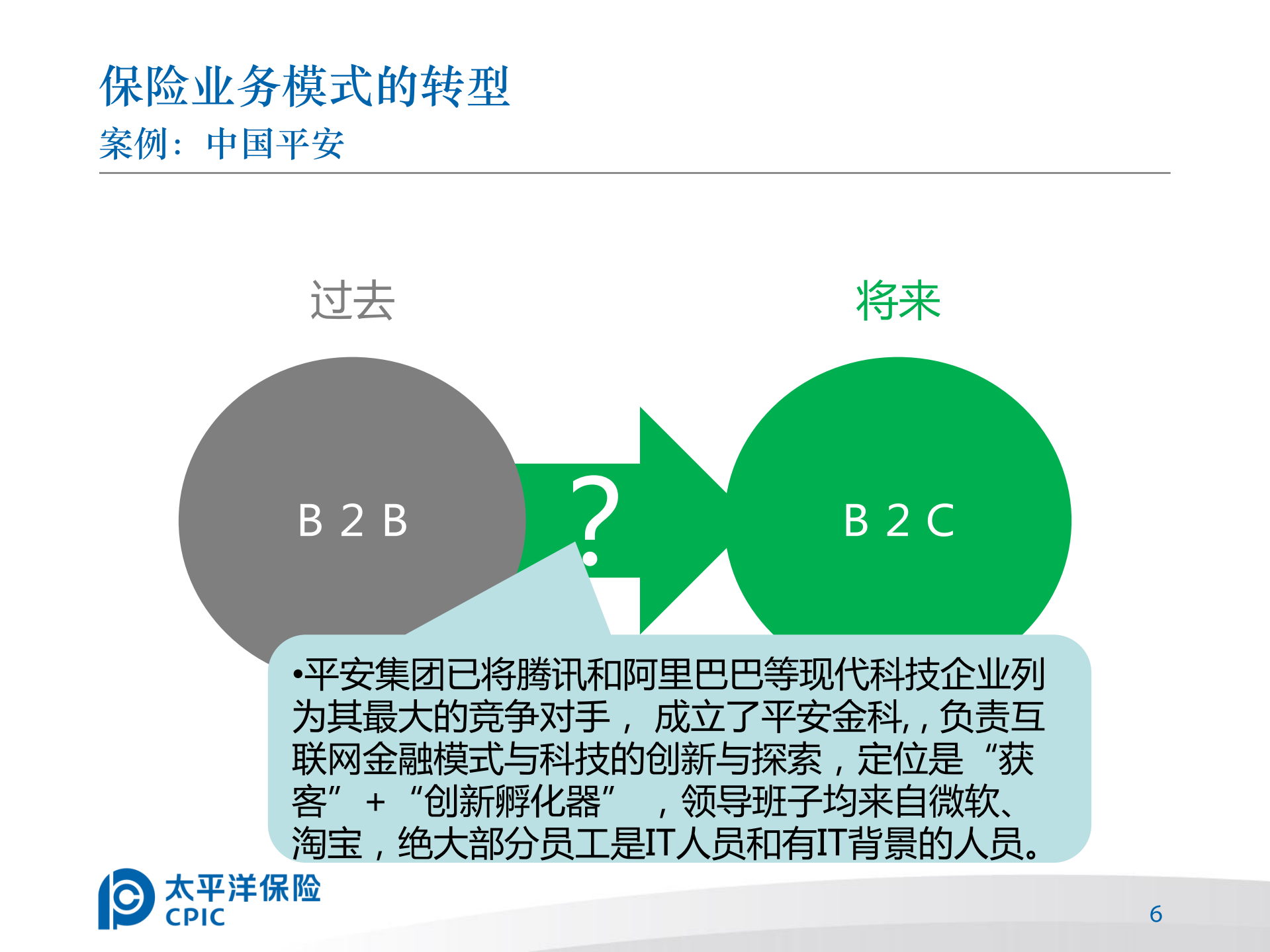 王强-保险业B2C时代来临_ITIL之家(www.itilzj.com)_.PDF 第6页