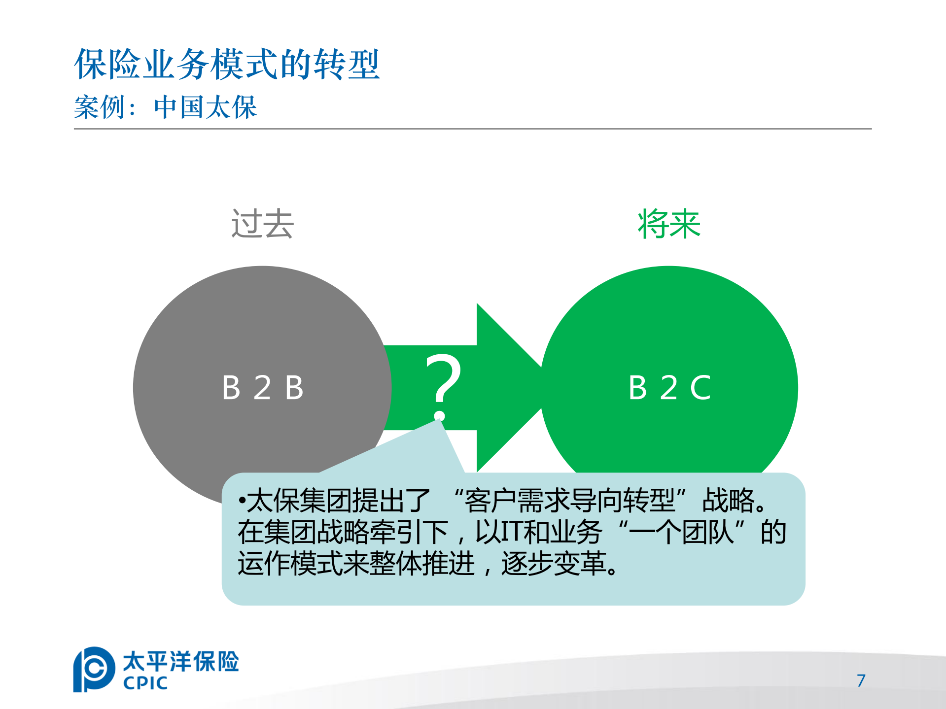 王强-保险业B2C时代来临_ITIL之家(www.itilzj.com)_.PDF 第7页