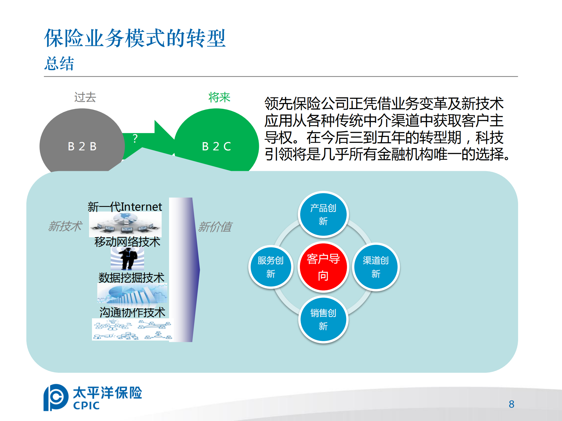 王强-保险业B2C时代来临_ITIL之家(www.itilzj.com)_.PDF 第8页