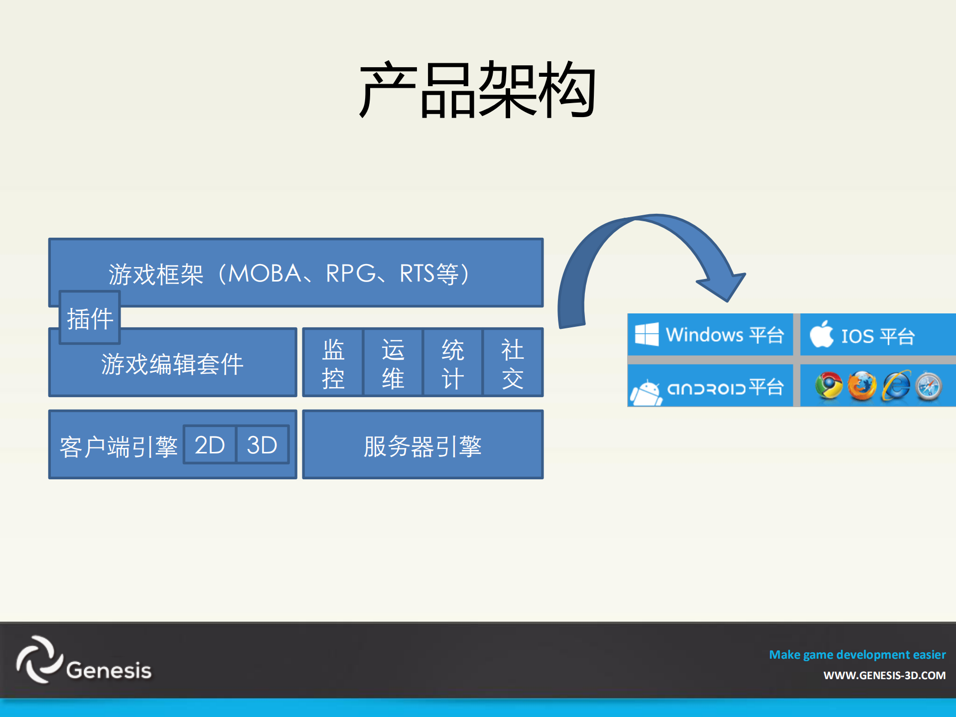 王兴博.Genesis+For+CDC_ITIL之家(www.itilzj.com)_.PDF 第4页