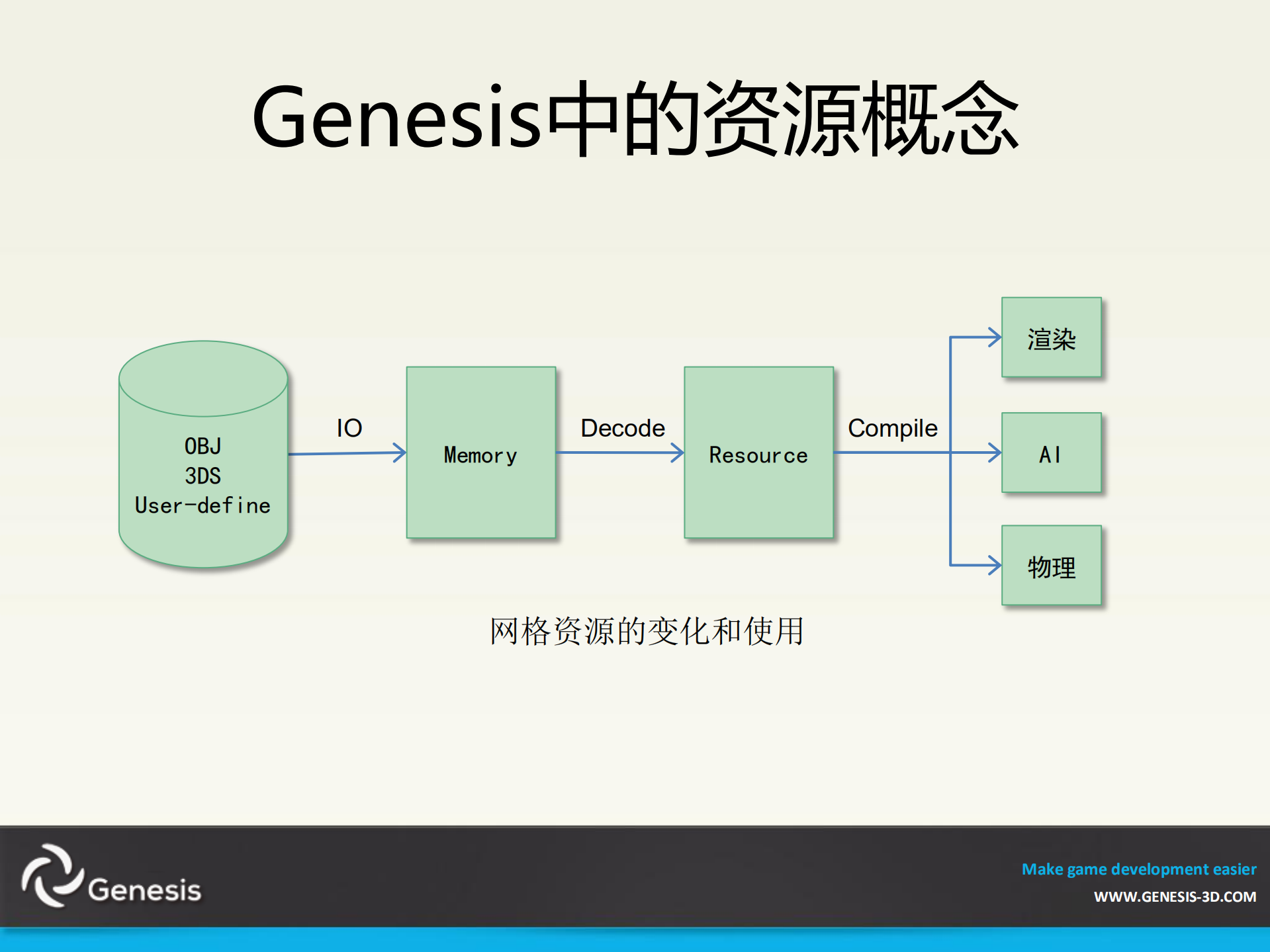 王兴博.Genesis+For+CDC_ITIL之家(www.itilzj.com)_.PDF 第9页