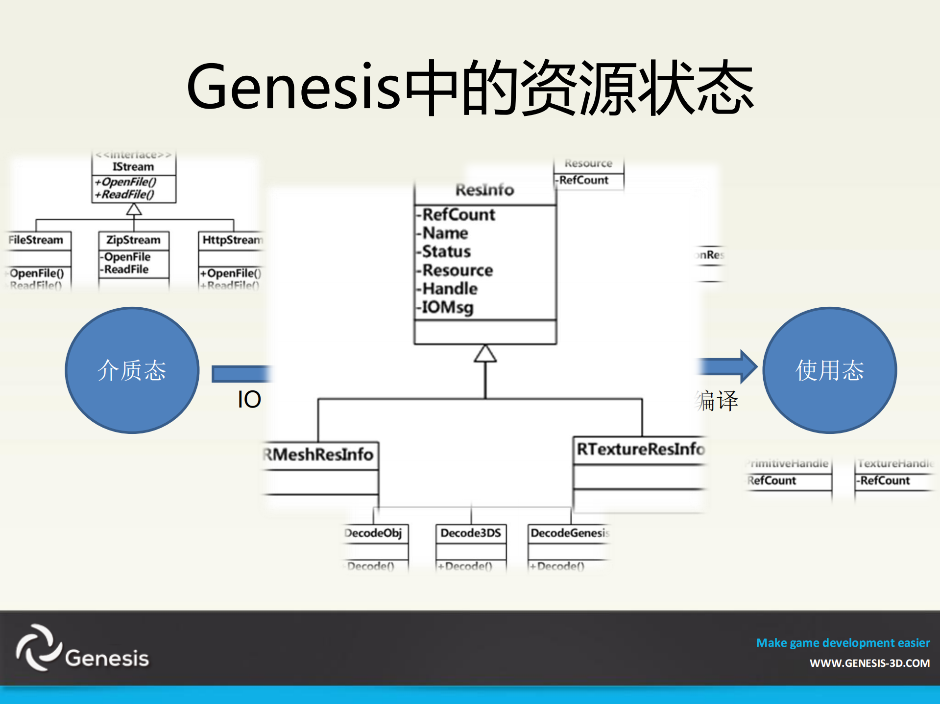 王兴博.Genesis+For+CDC_ITIL之家(www.itilzj.com)_.PDF 第10页