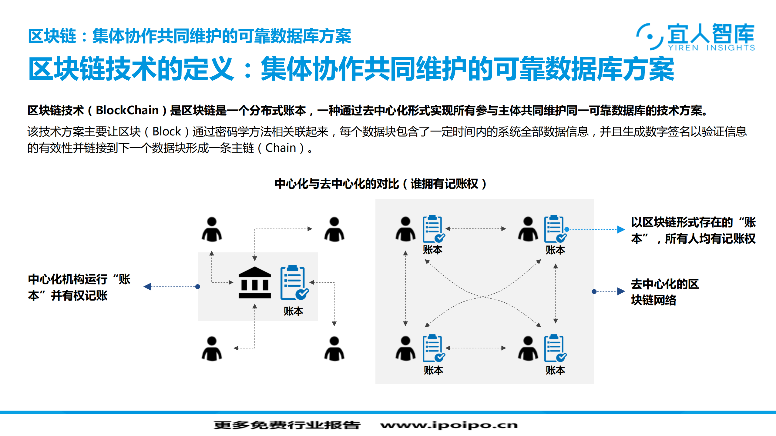 网贷行业区块链技术应用价值思考_ITIL之家(www.itilzj.com)_.PDF 第5页