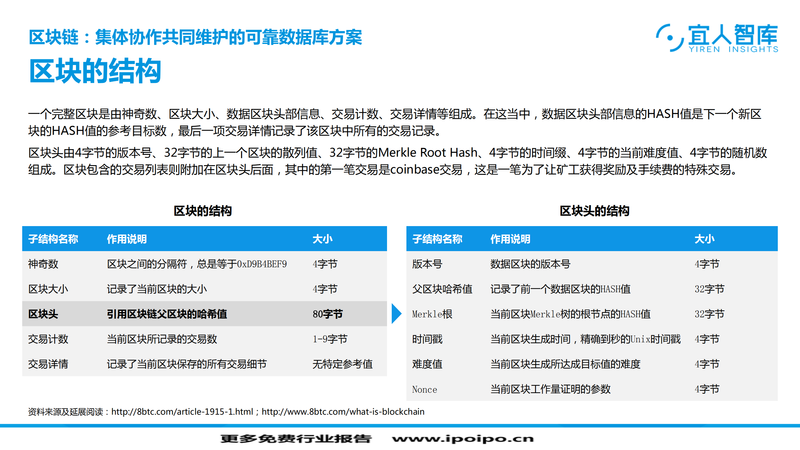 网贷行业区块链技术应用价值思考_ITIL之家(www.itilzj.com)_.PDF 第6页