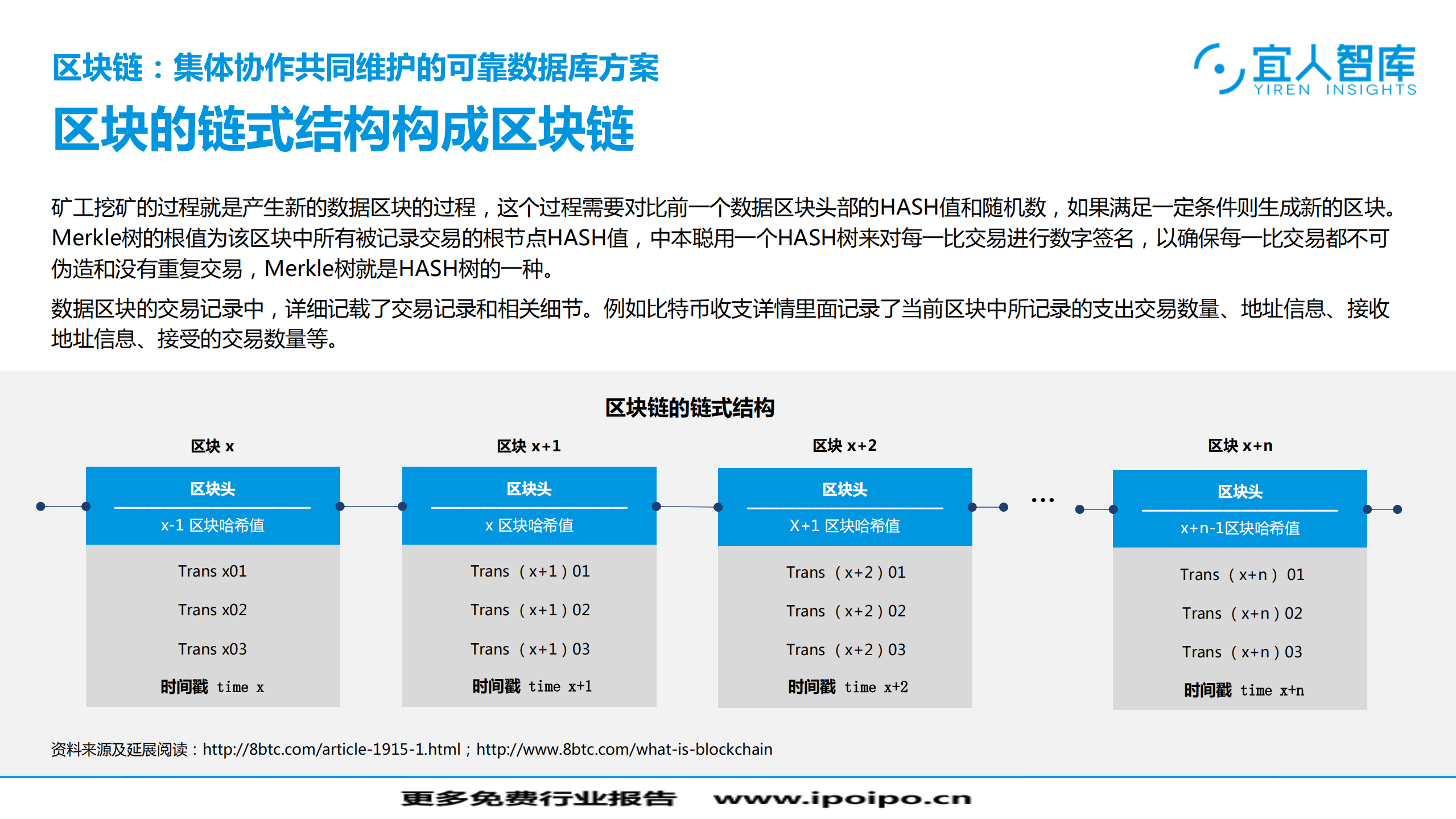 网贷行业区块链技术应用价值思考_ITIL之家(www.itilzj.com)_.PDF 第7页