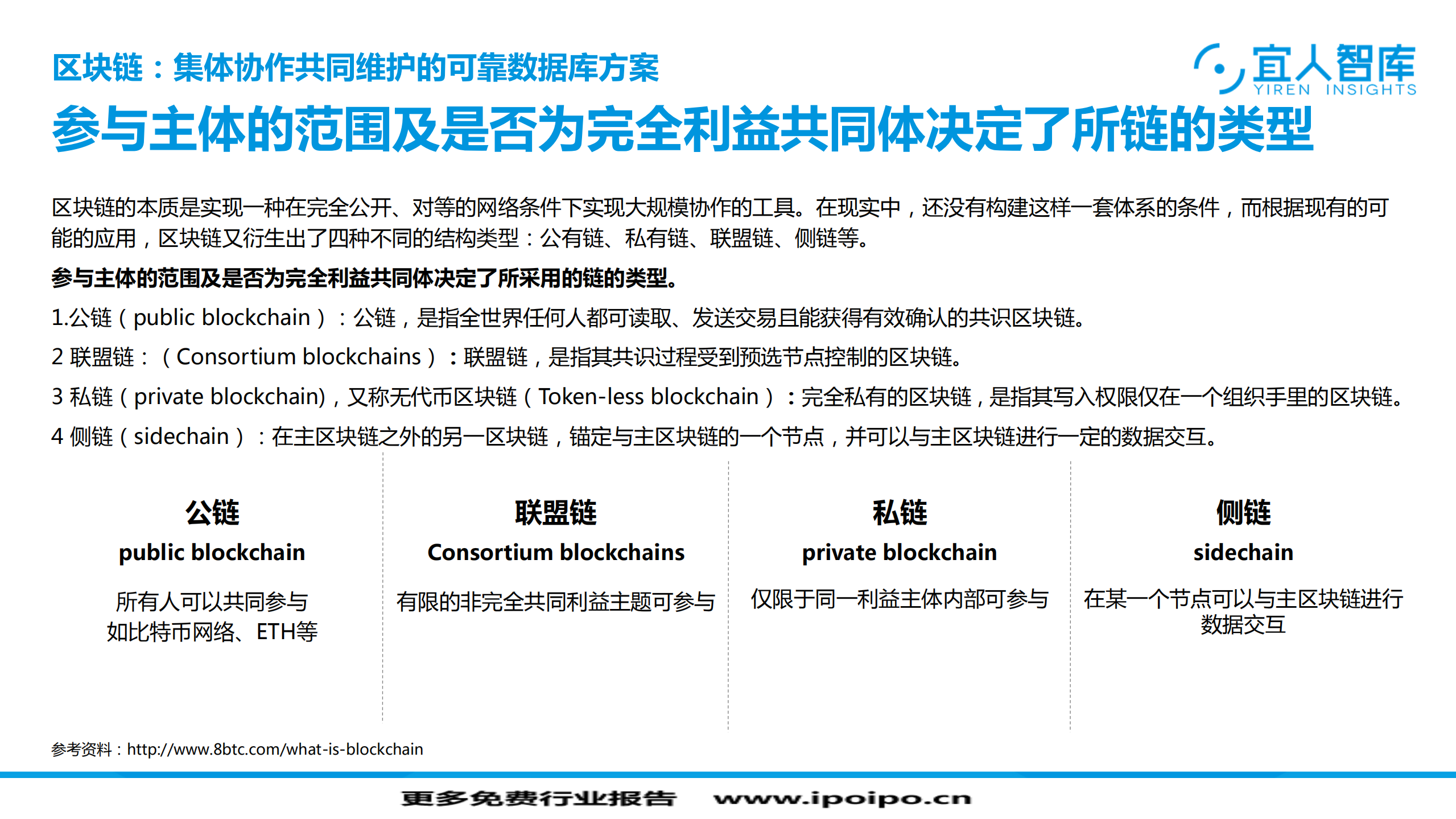 网贷行业区块链技术应用价值思考_ITIL之家(www.itilzj.com)_.PDF 第8页