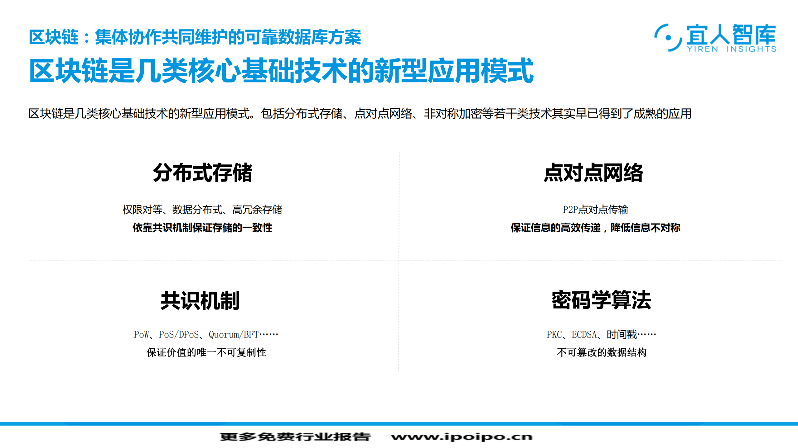 网贷行业区块链技术应用价值思考_ITIL之家(www.itilzj.com)_.PDF 第9页