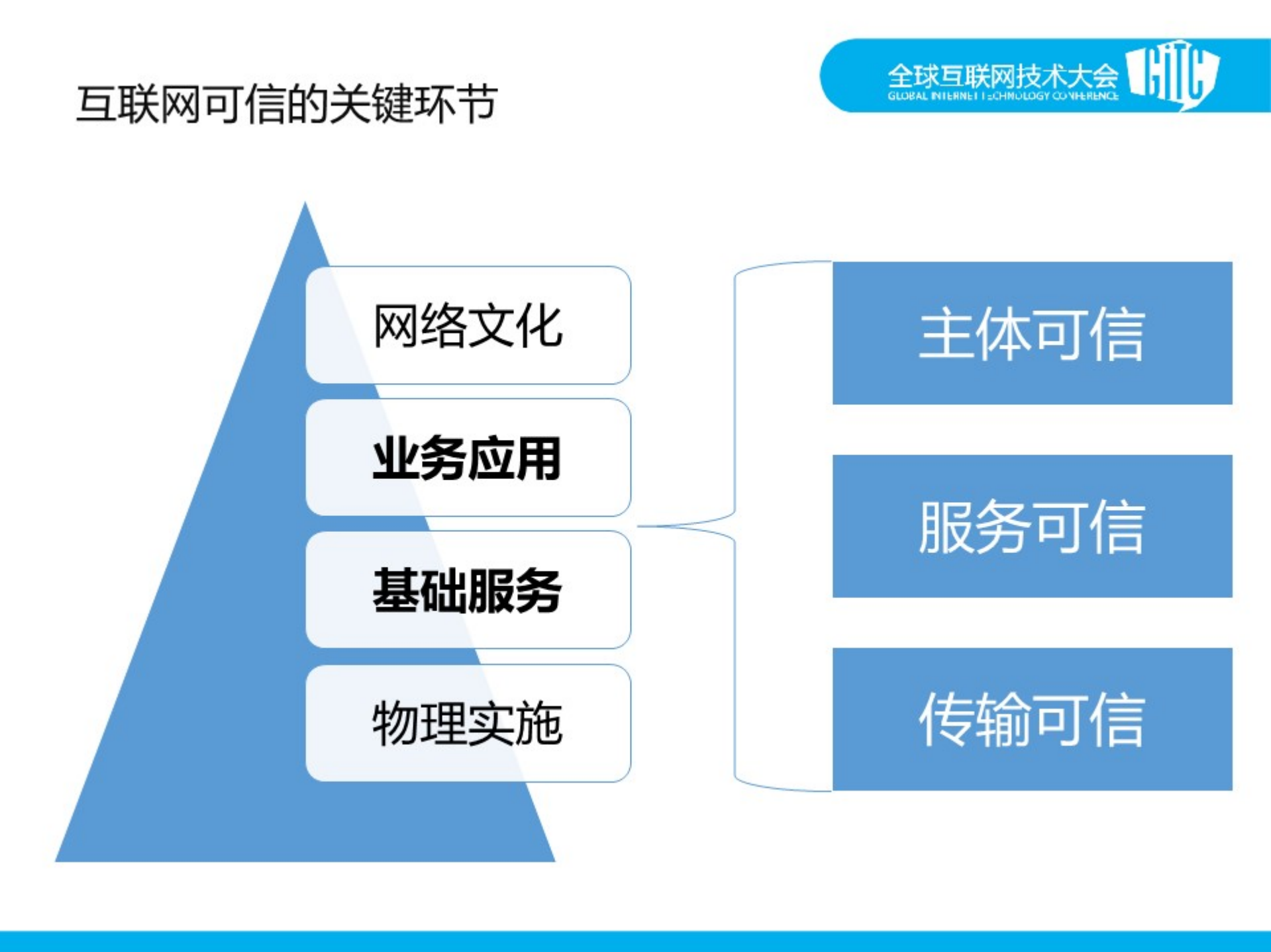 网信+可信的互联网_ITIL之家(www.itilzj.com)_.PDF 第4页