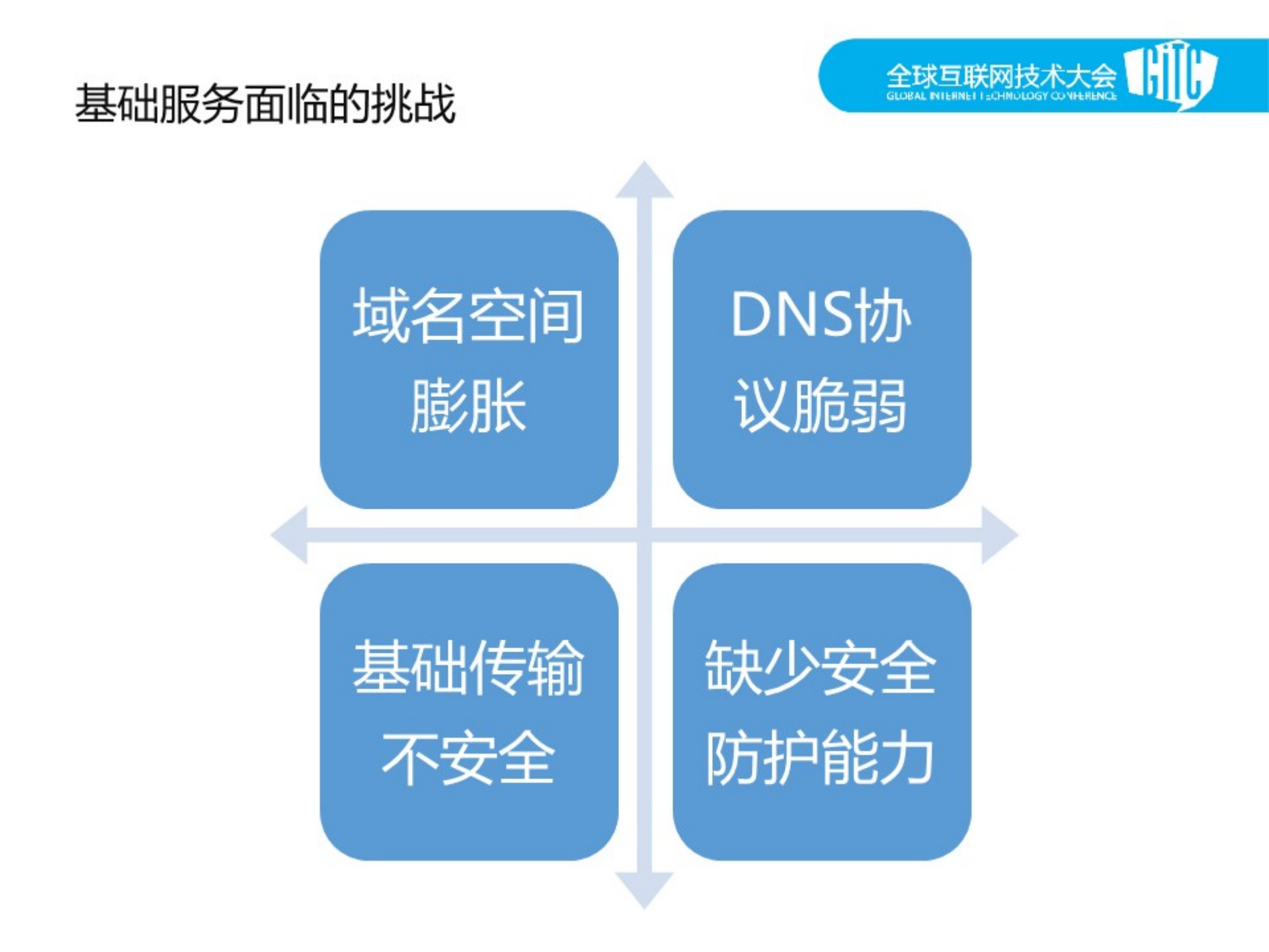 网信+可信的互联网_ITIL之家(www.itilzj.com)_.PDF 第6页