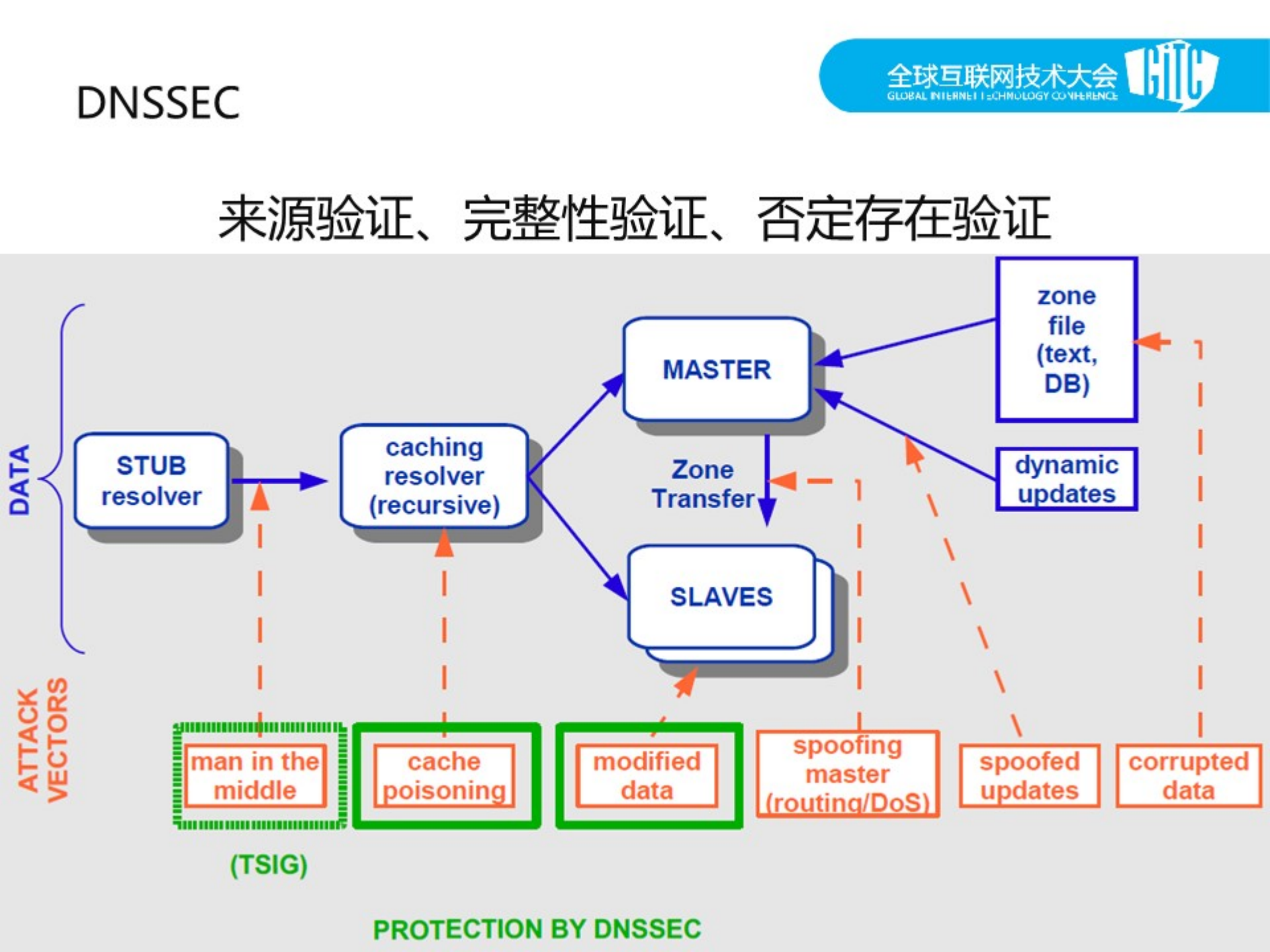 网信+可信的互联网_ITIL之家(www.itilzj.com)_.PDF 第9页