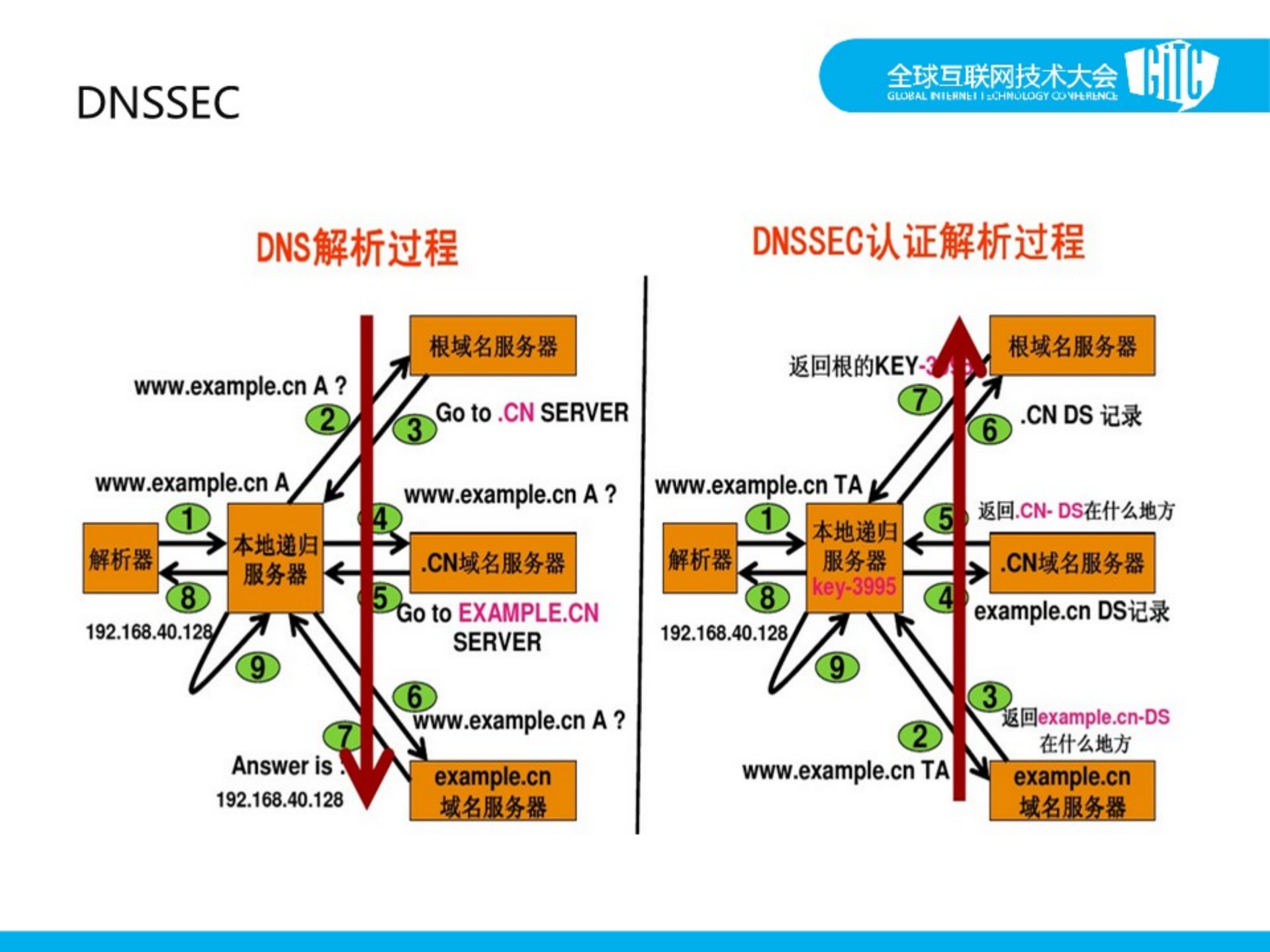 网信+可信的互联网_ITIL之家(www.itilzj.com)_.PDF 第10页