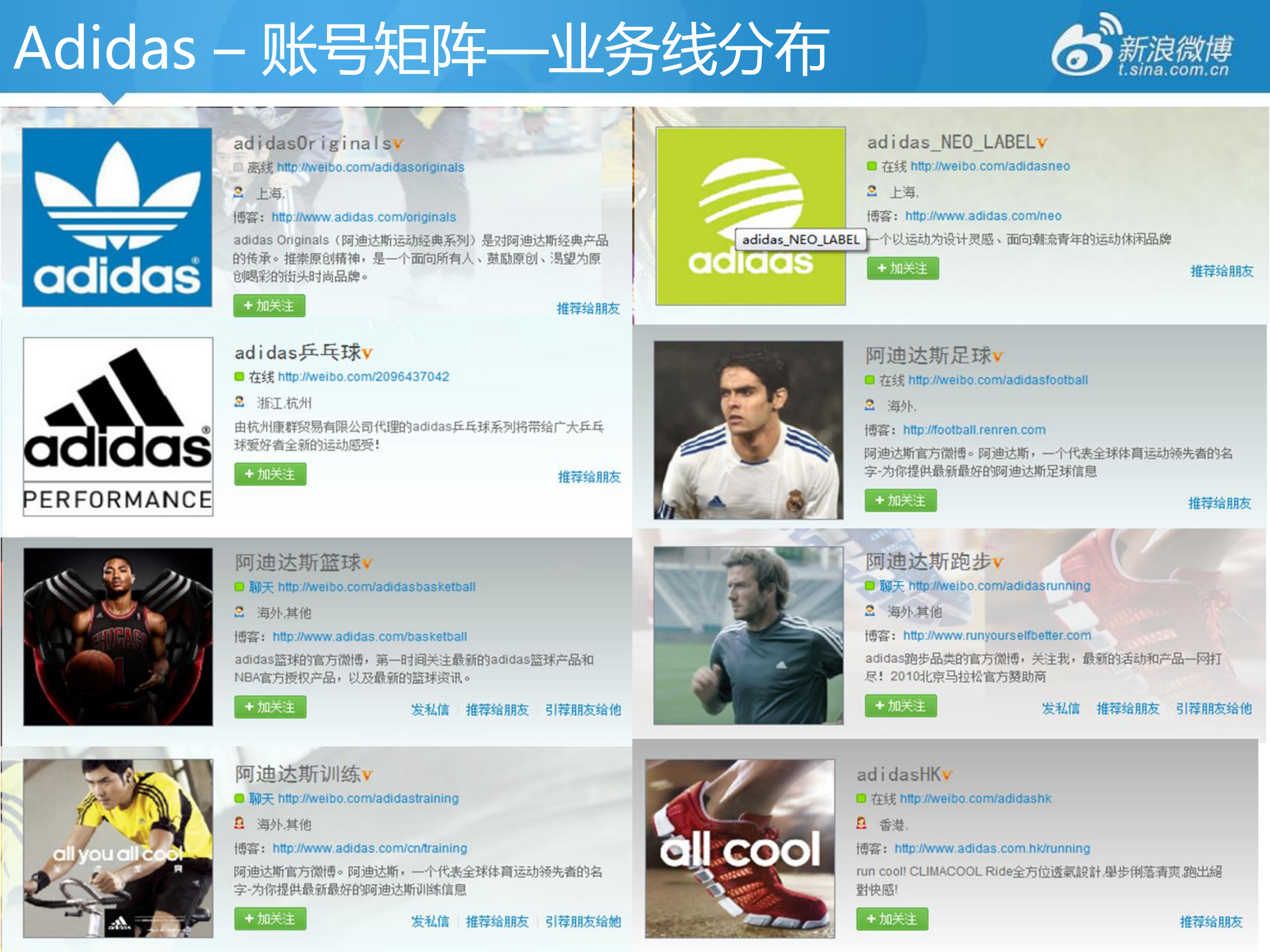 微博集团帐号模式研究_ITIL之家(www.itilzj.com)_.PDF 第3页