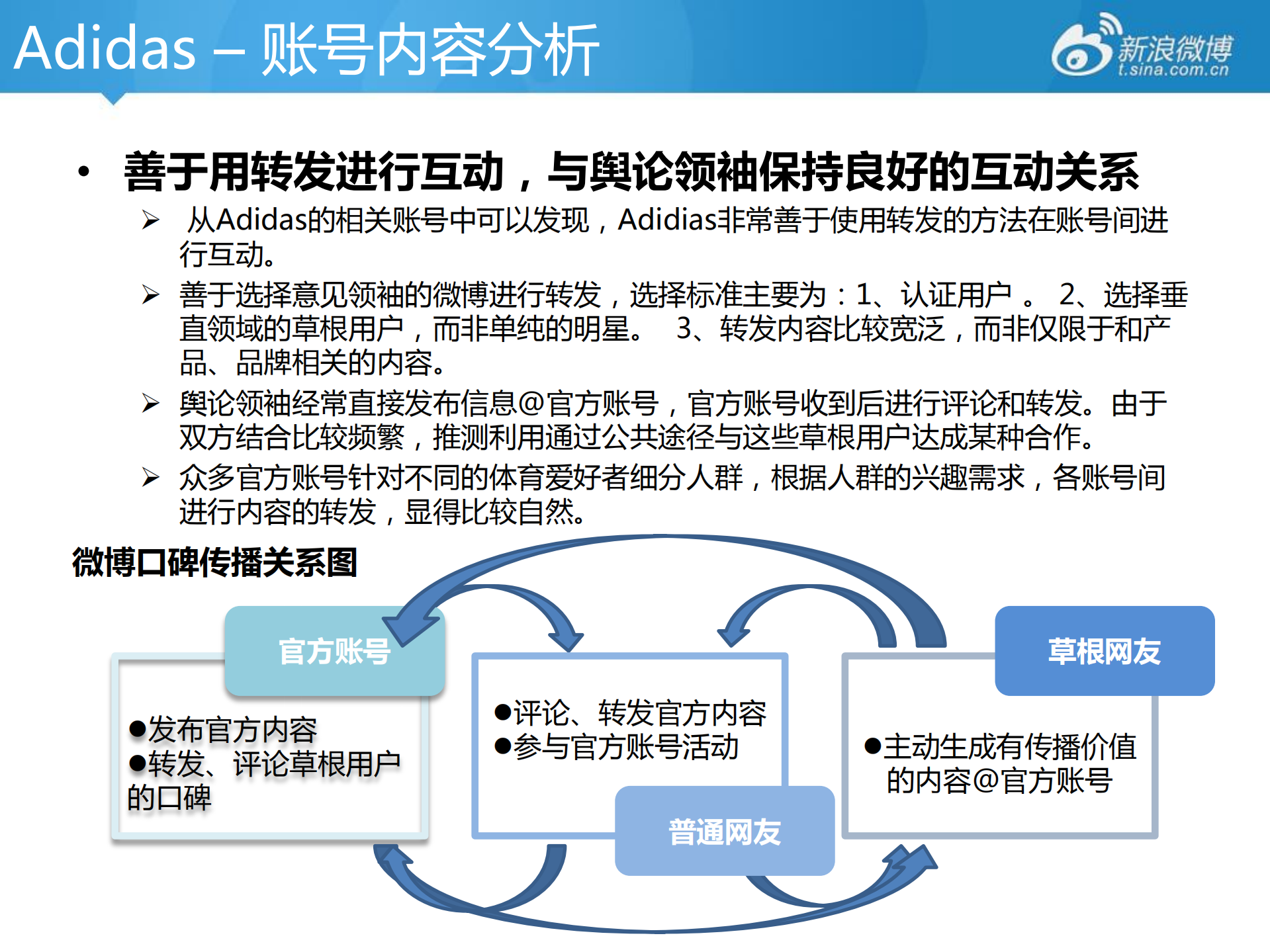 微博集团帐号模式研究_ITIL之家(www.itilzj.com)_.PDF 第6页
