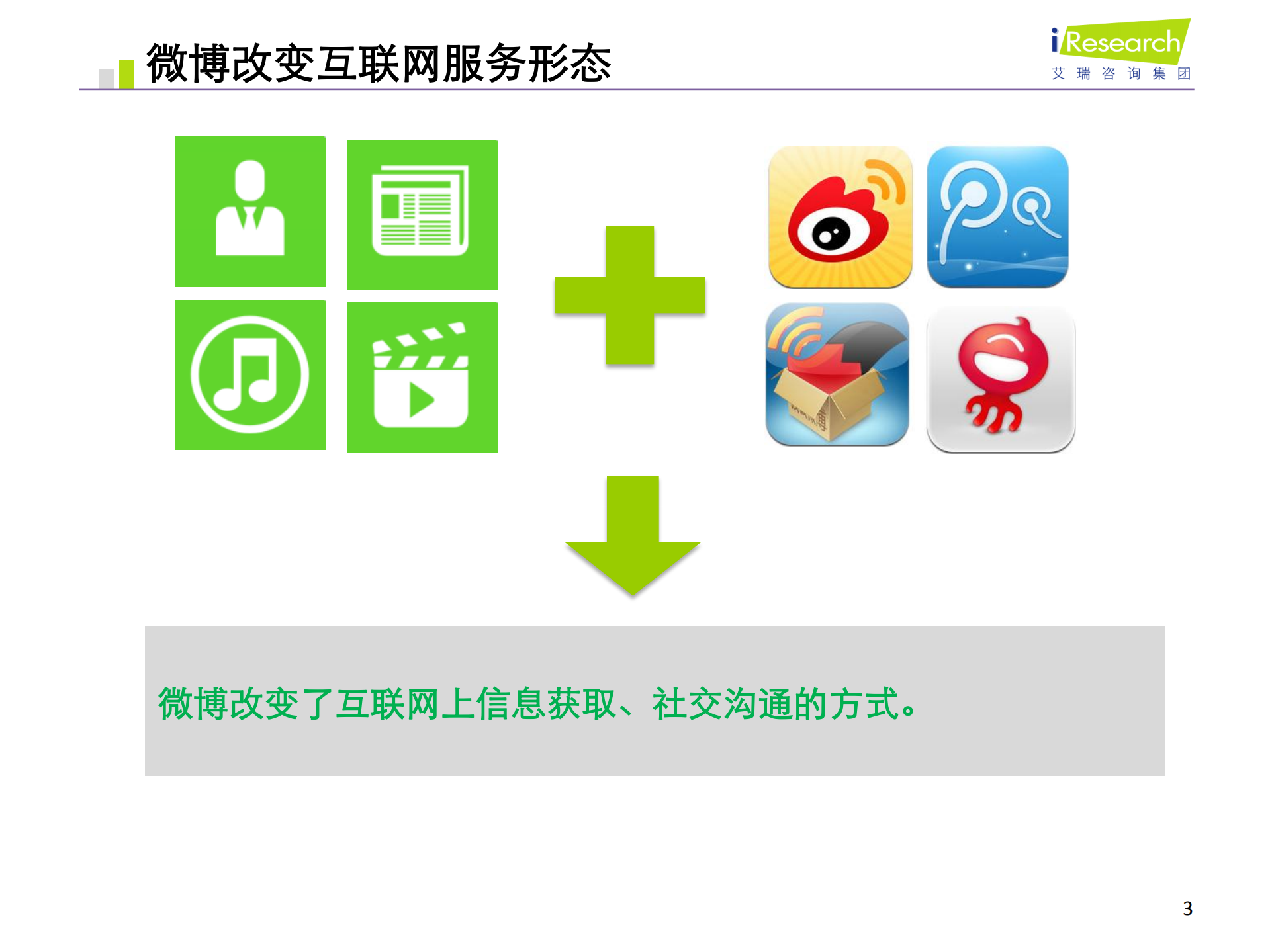 微博时代的商业机遇_ITIL之家(www.itilzj.com)_.PDF 第3页