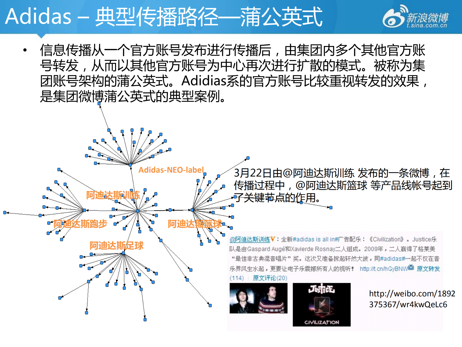 微博集团帐号模式研究_ITIL之家(www.itilzj.com)_.PDF 第8页
