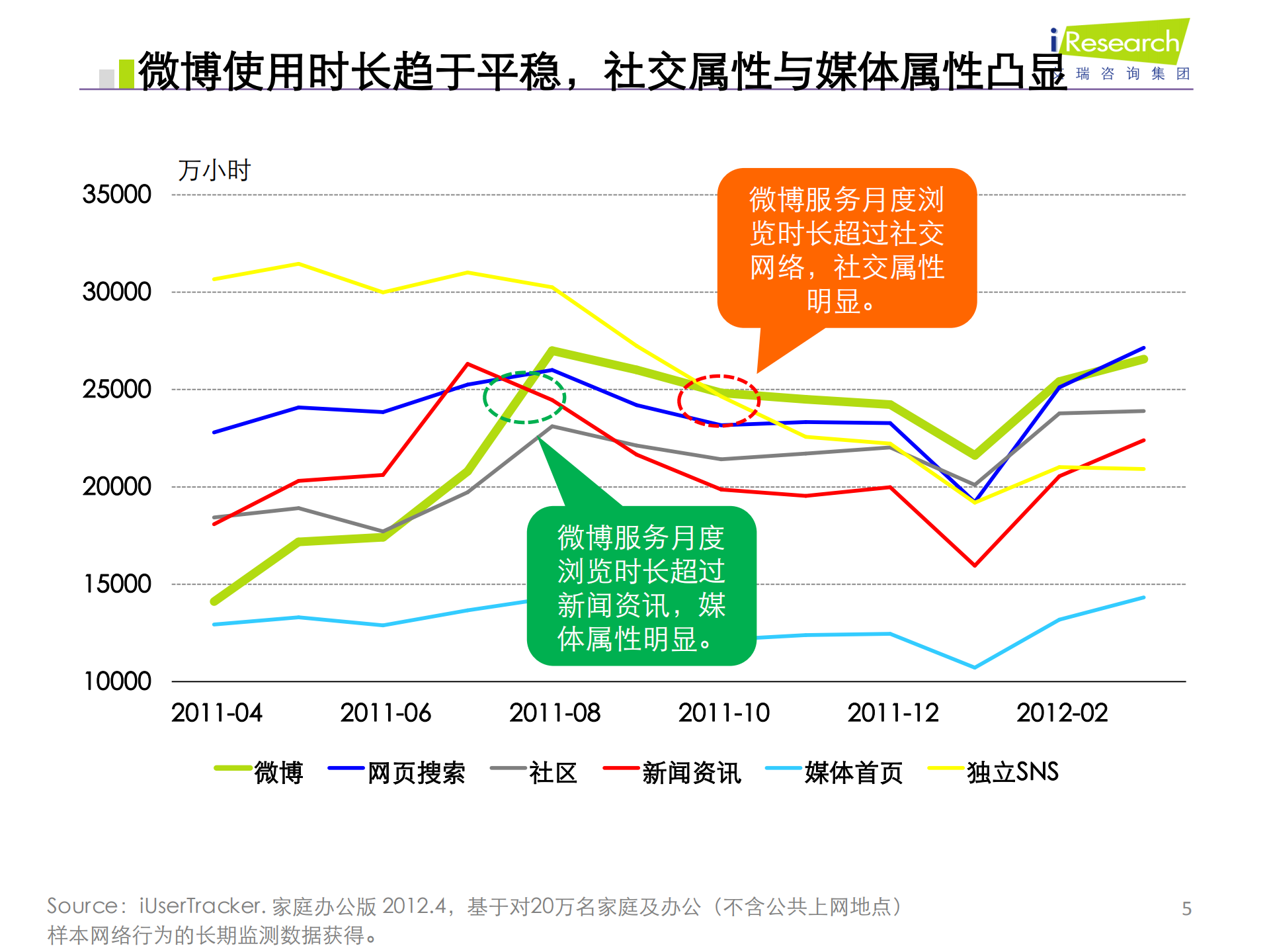 微博时代的商业机遇_ITIL之家(www.itilzj.com)_.PDF 第5页