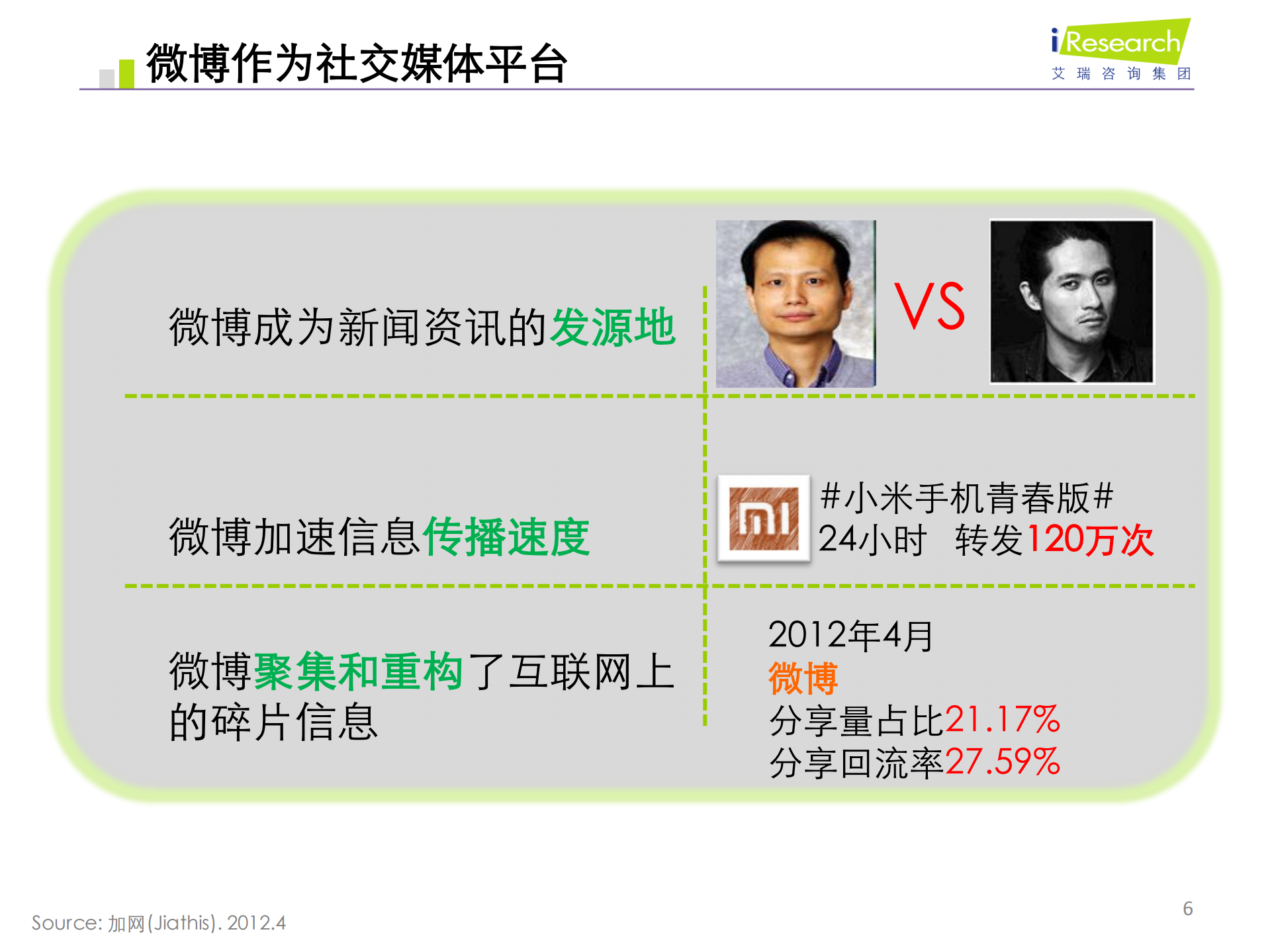 微博时代的商业机遇_ITIL之家(www.itilzj.com)_.PDF 第6页