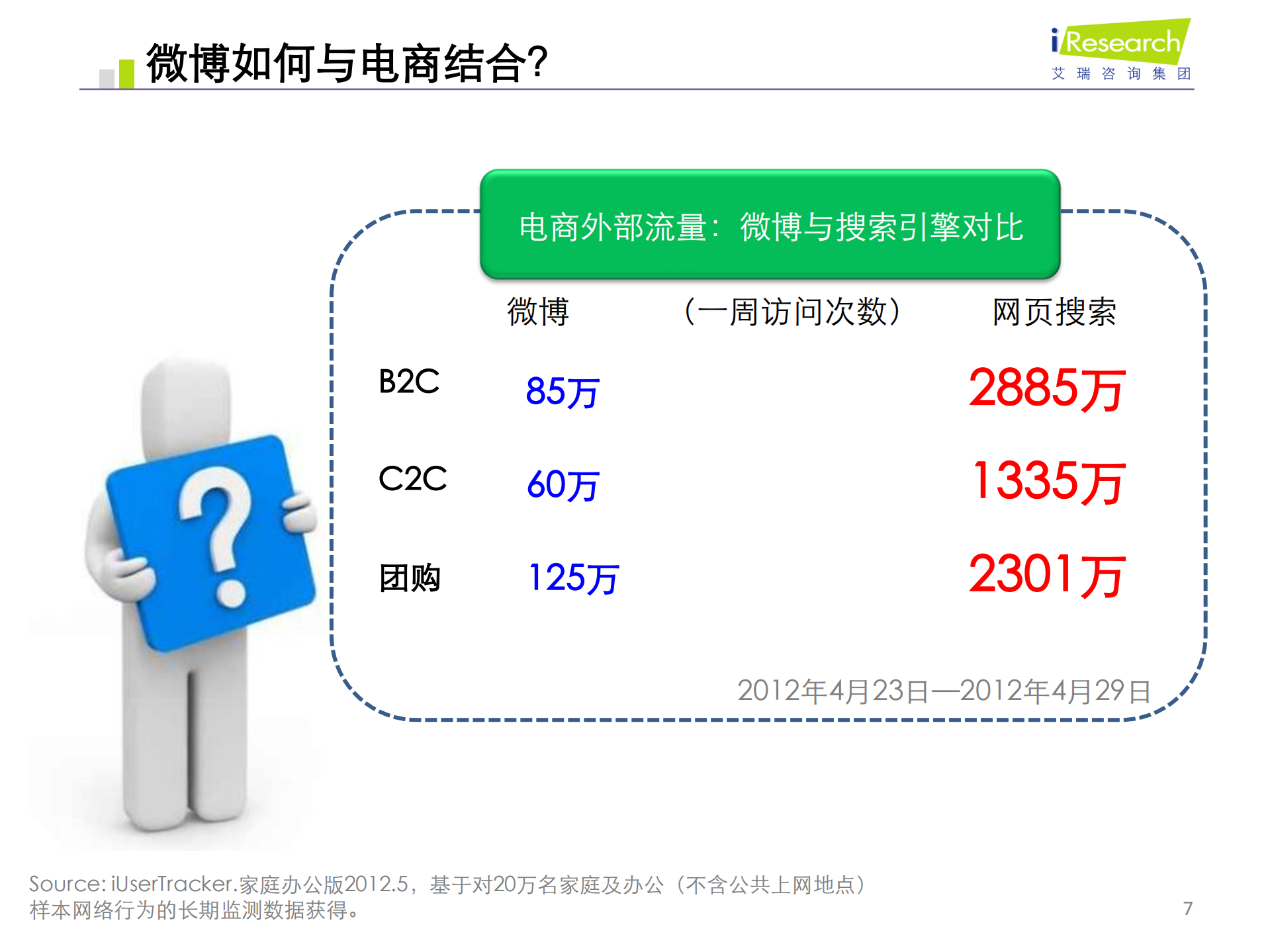 微博时代的商业机遇_ITIL之家(www.itilzj.com)_.PDF 第7页