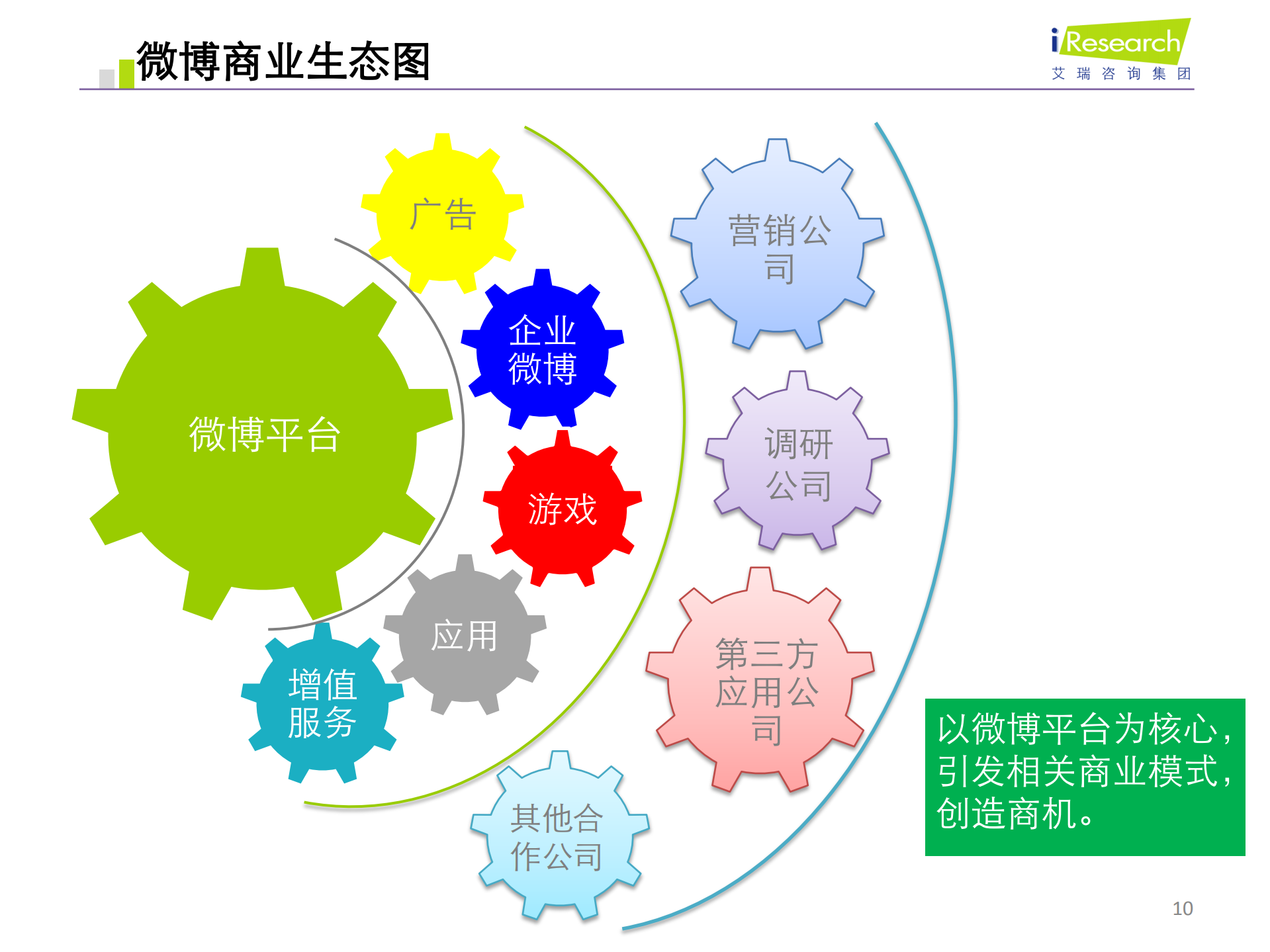 微博时代的商业机遇_ITIL之家(www.itilzj.com)_.PDF 第10页