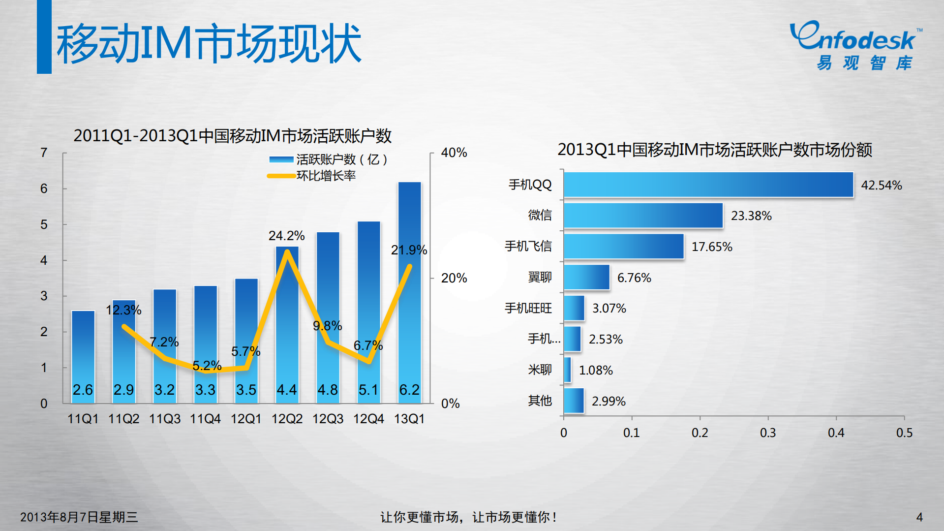 微信5研究分析报告_ITIL之家(www.itilzj.com)_.PDF 第4页