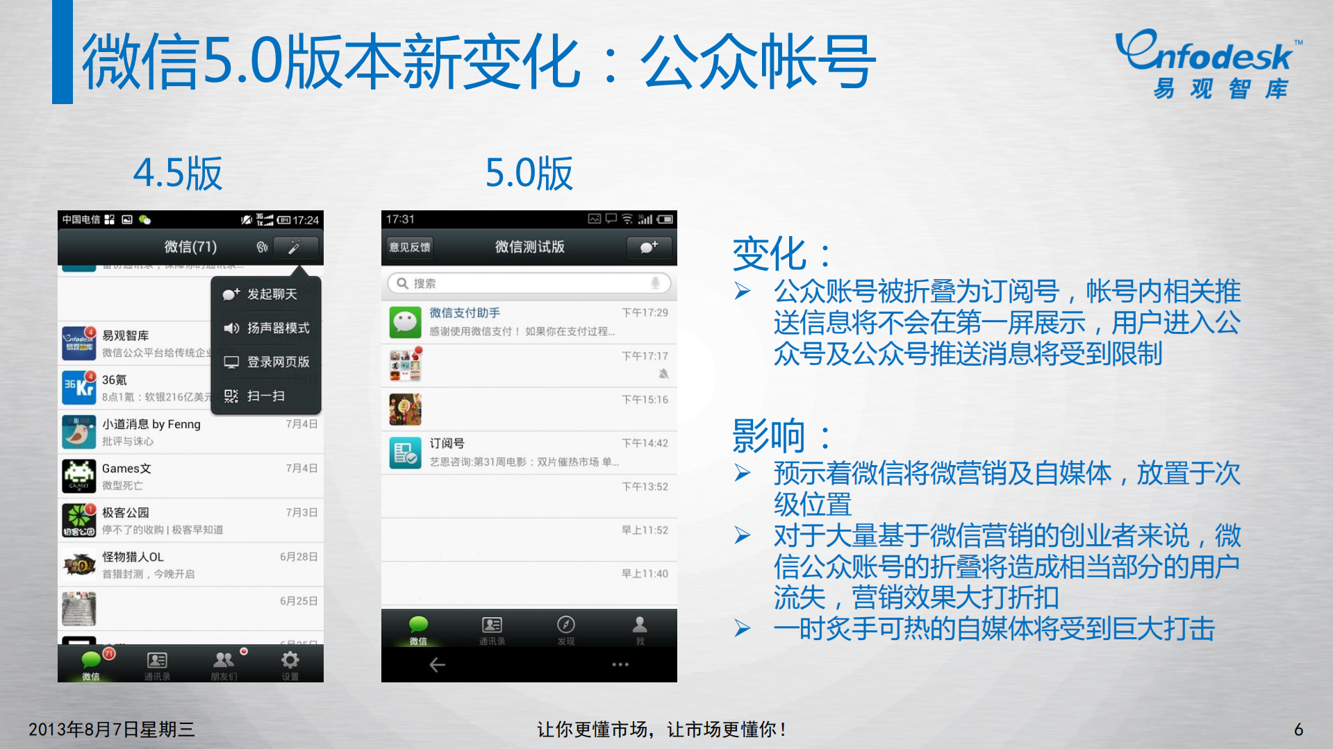 微信5研究分析报告_ITIL之家(www.itilzj.com)_.PDF 第6页