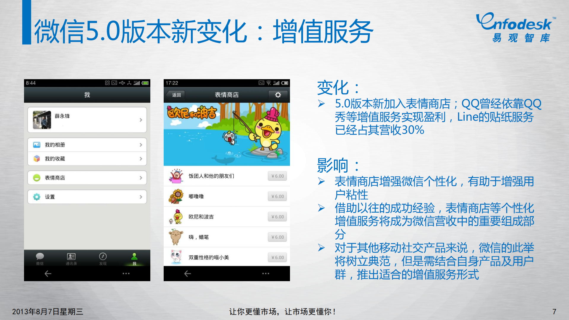 微信5研究分析报告_ITIL之家(www.itilzj.com)_.PDF 第7页
