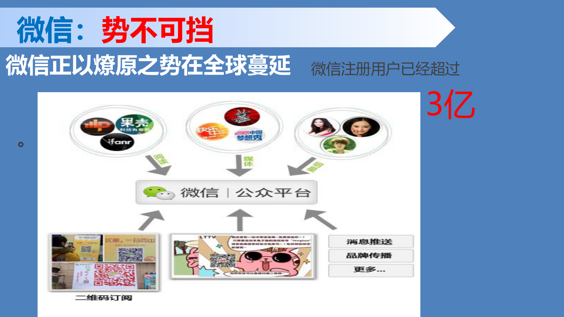 微信应用_ITIL之家(www.itilzj.com)_.PPTX 第3页