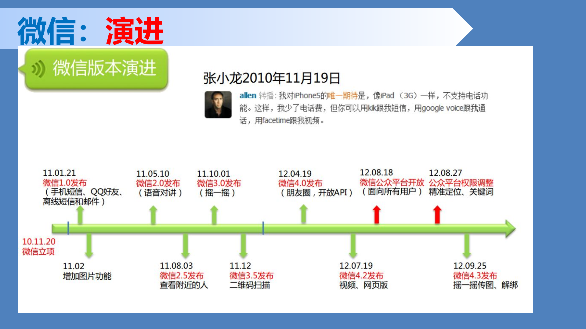 微信应用_ITIL之家(www.itilzj.com)_.PPTX 第4页
