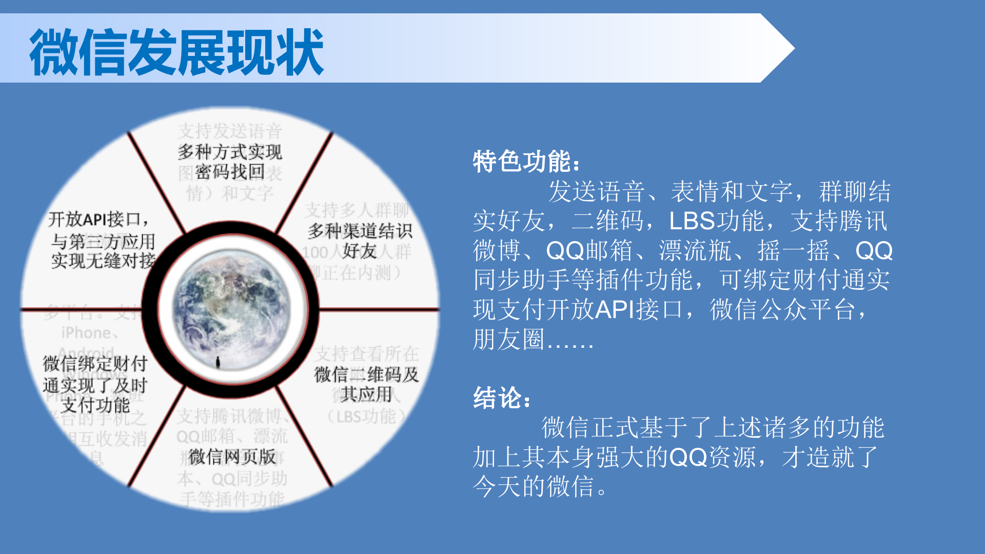 微信应用_ITIL之家(www.itilzj.com)_.PPTX 第6页