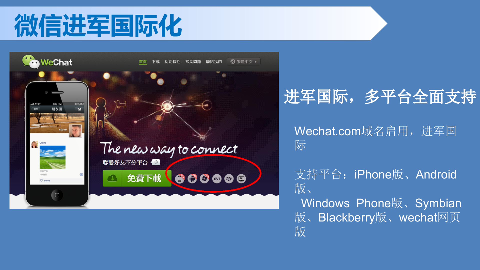 微信应用_ITIL之家(www.itilzj.com)_.PPTX 第7页