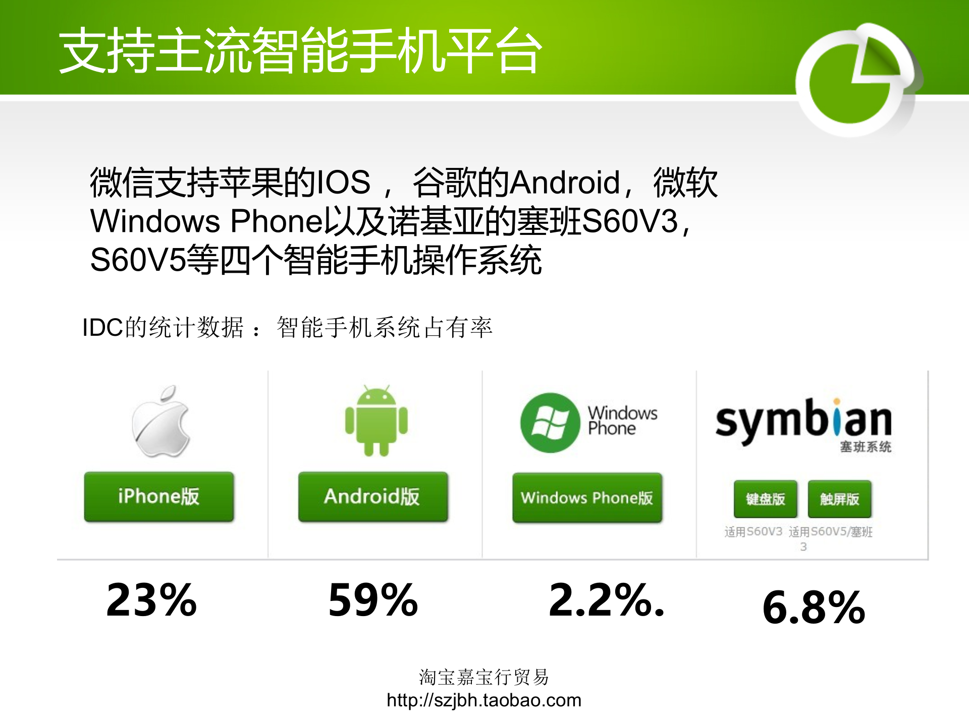 微信营销分析_ITIL之家(www.itilzj.com)_.PPT 第6页