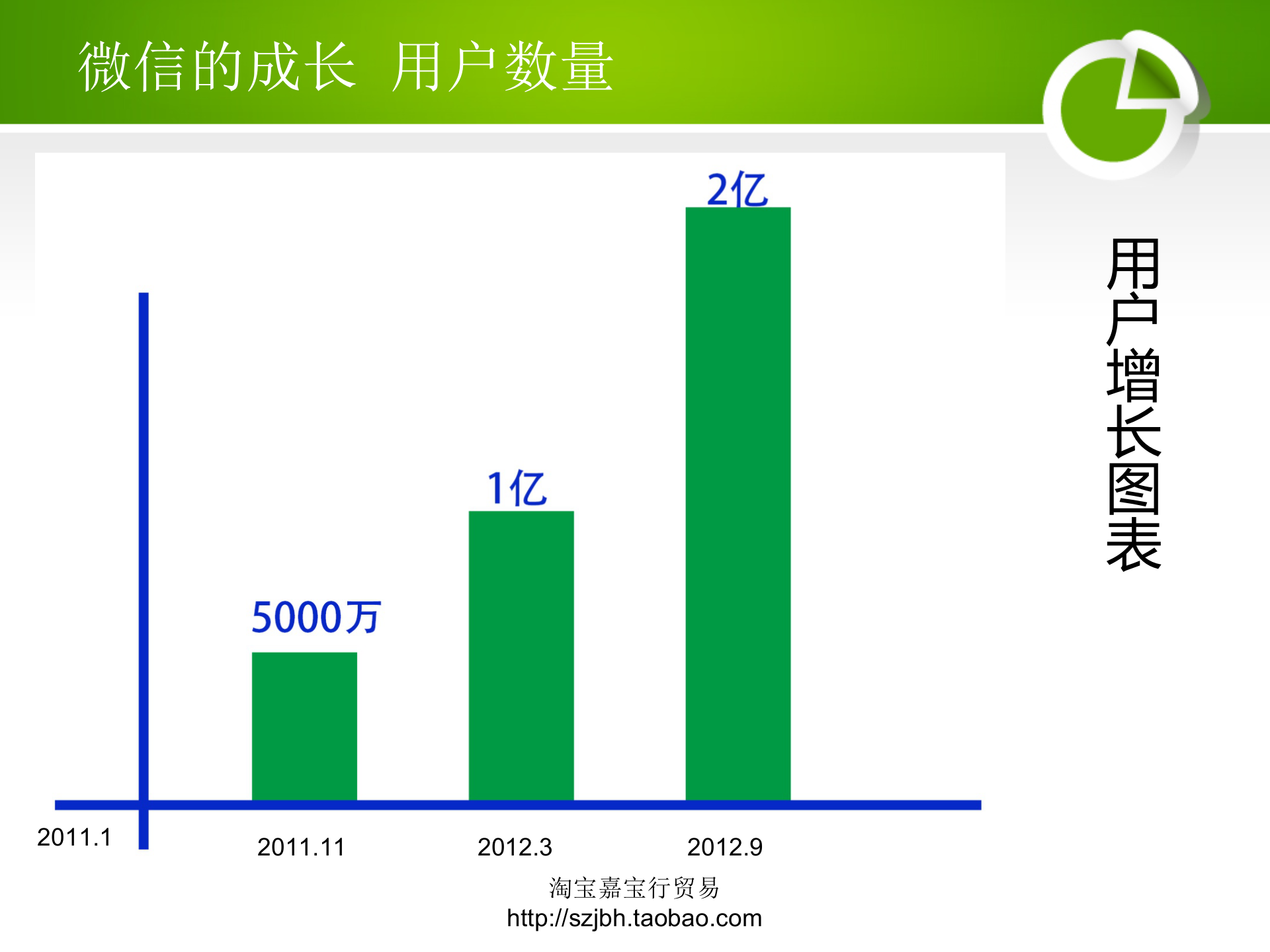 微信营销分析_ITIL之家(www.itilzj.com)_.PPT 第9页