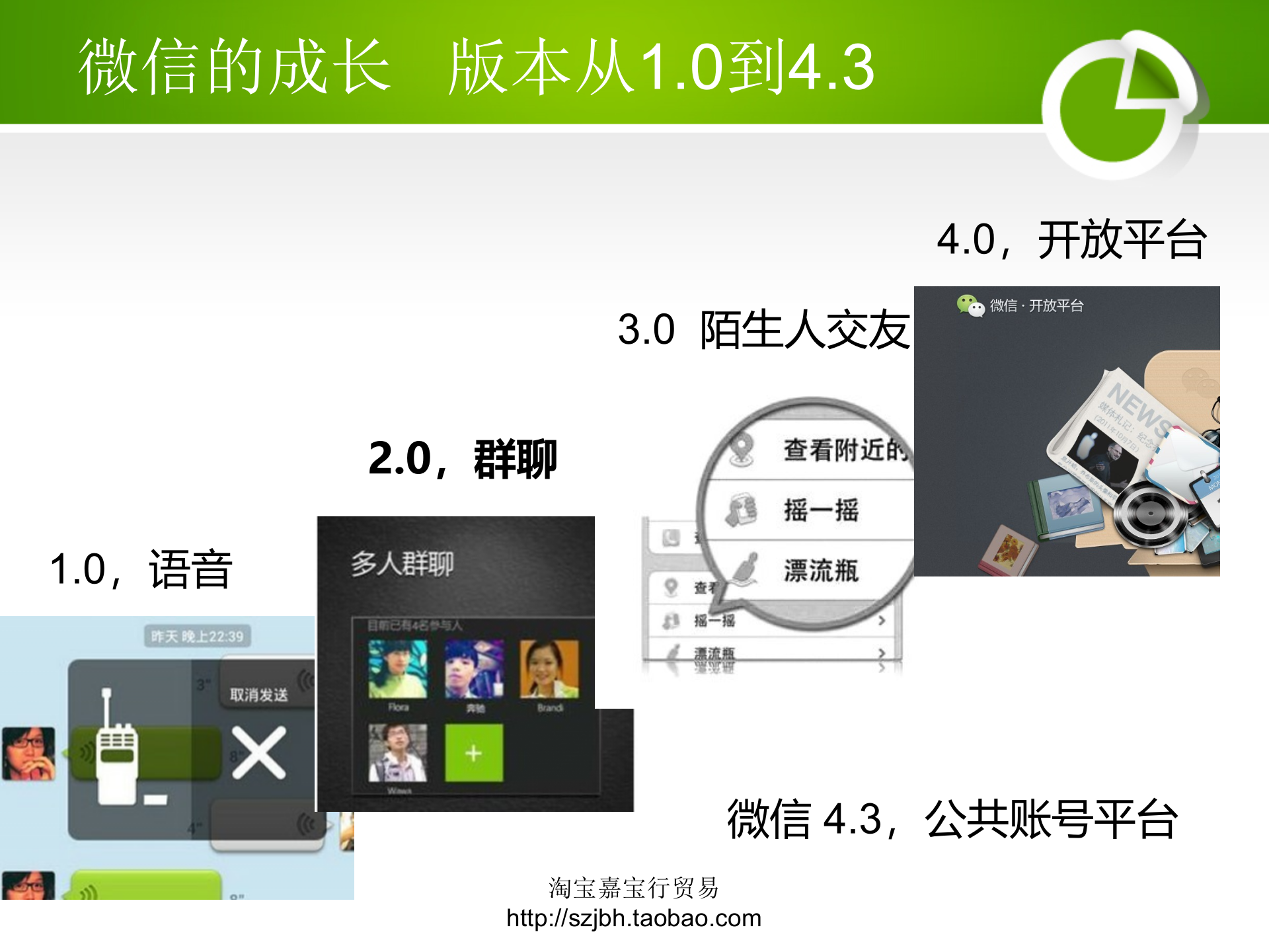 微信营销分析_ITIL之家(www.itilzj.com)_.PPT 第10页