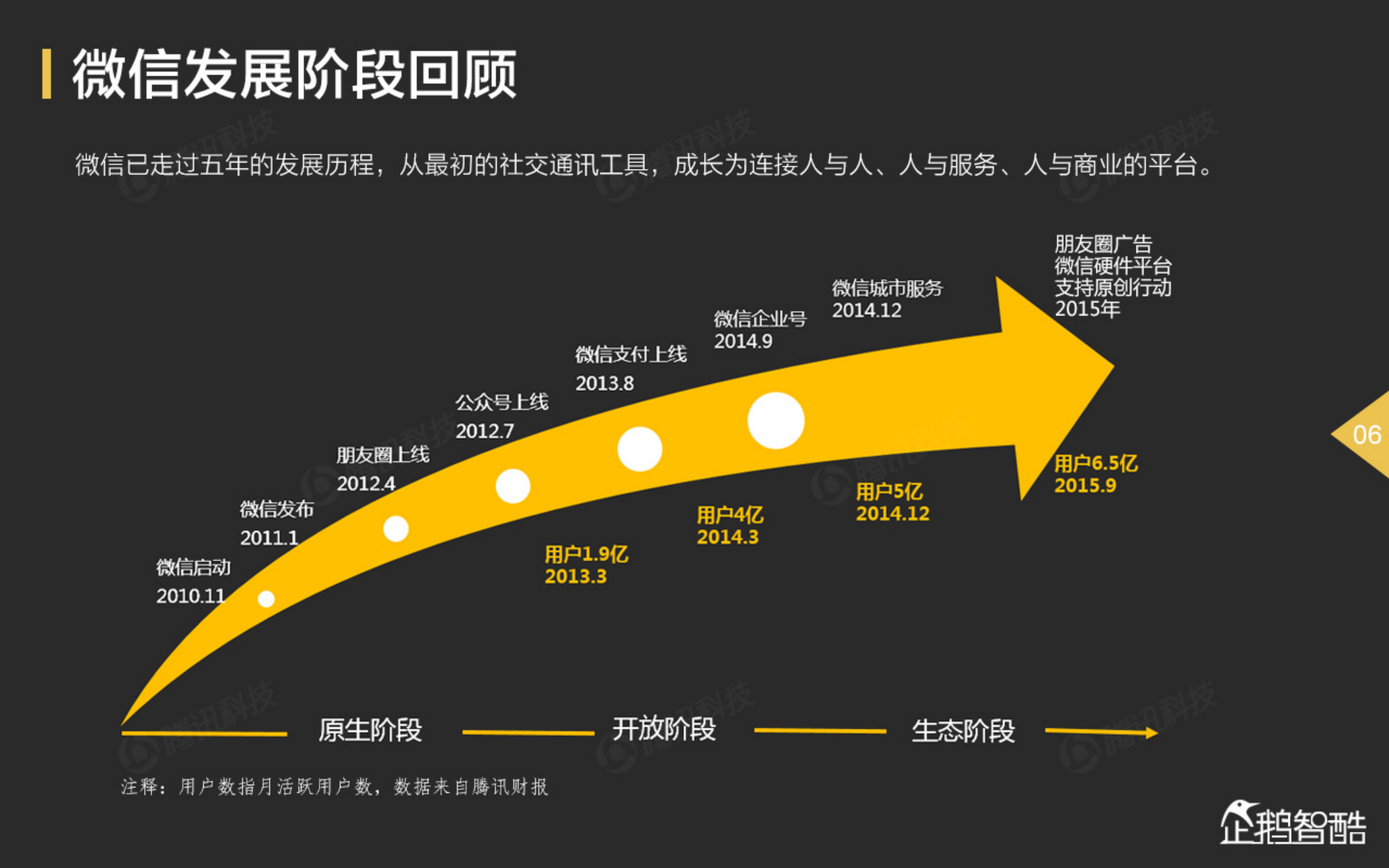微信影响力报告_ITIL之家(www.itilzj.com)_.PDF 第8页