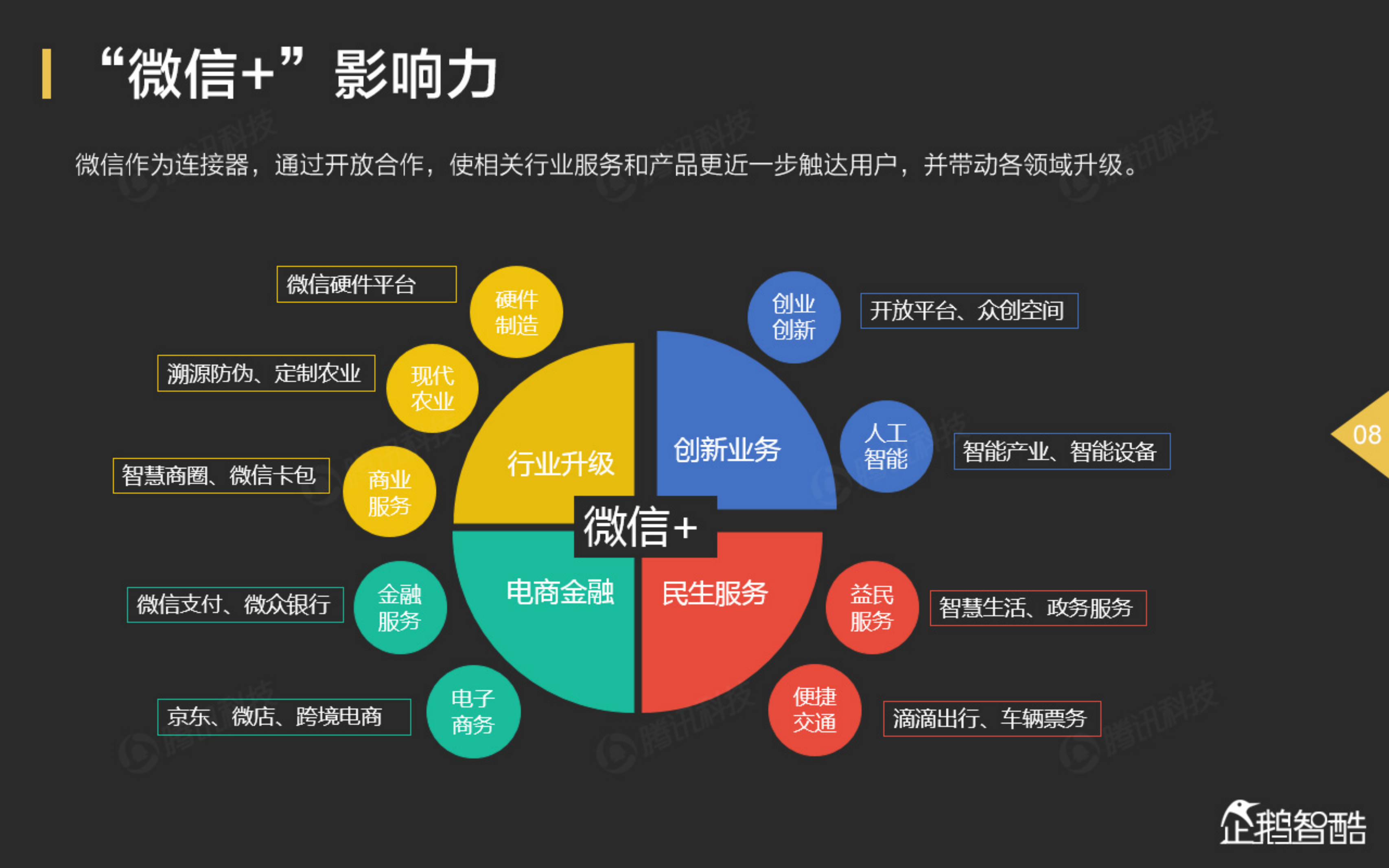 微信影响力报告_ITIL之家(www.itilzj.com)_.PDF 第10页